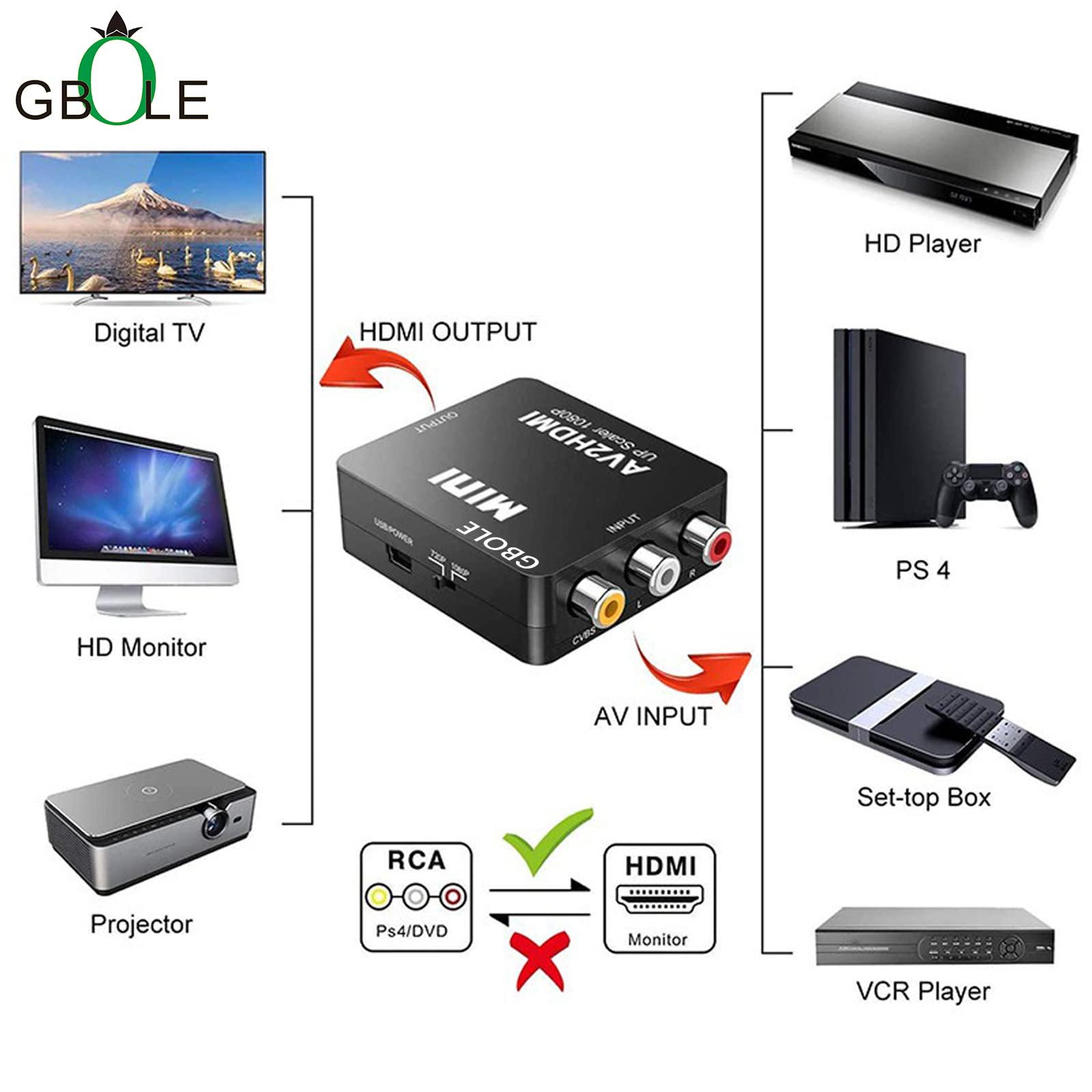 Konwerter RCA na HDMI AV na HDMI 1080P Mini RCA Composite CVBS AV na HDMI Video Audio Converter Adapter obsługujący PAL NTSC z kablem USB do ładowania do PC Laptop Xbox PS4 PS3 VHS VCR DVD TV