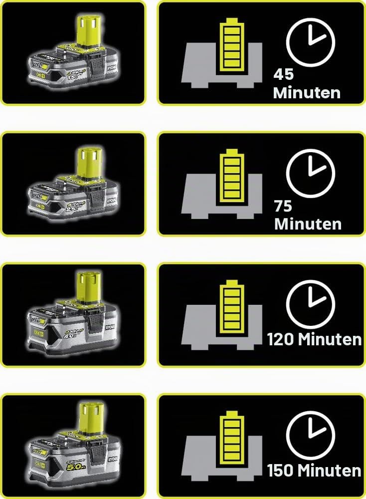RYOBI 18 V ONE+ Kantenschneider RLT183250F, inkl. 5,0 Ah Akku und Schnellladegerät