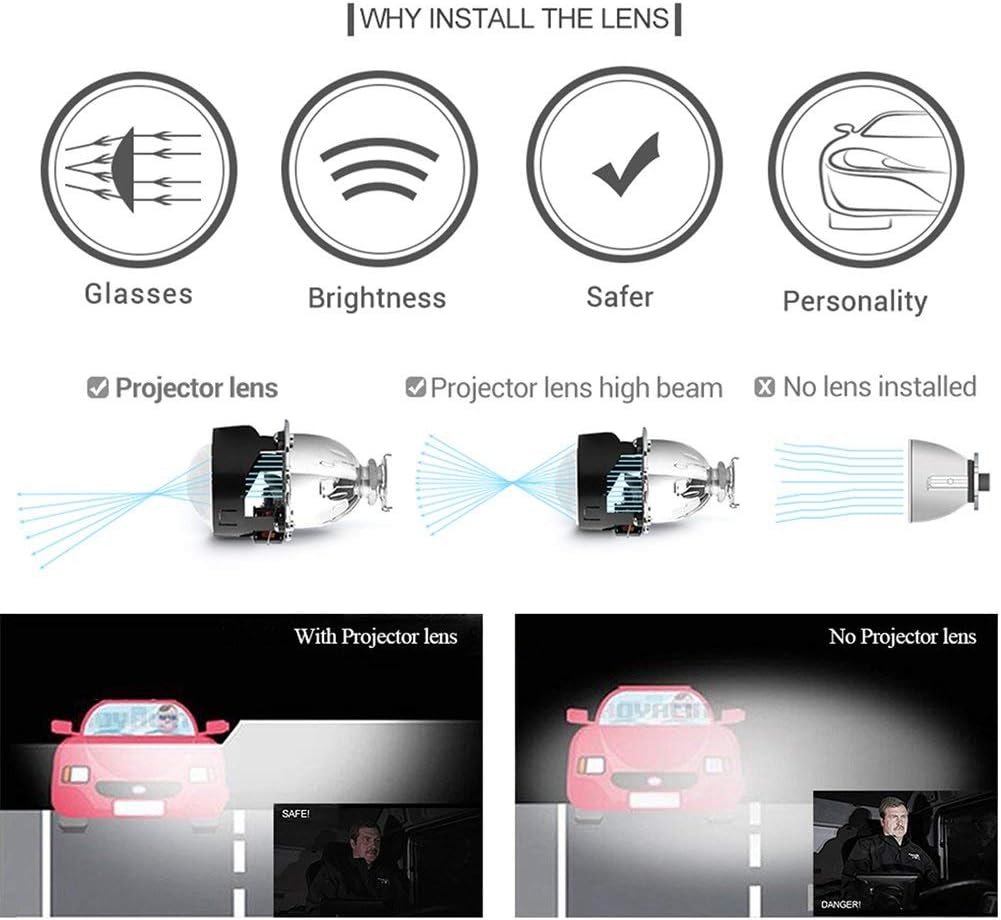 YUFANYA Bixenon Projector Lens LHD Projector Lens with 2.5inch Blue Angel Eyes Shrouds Decoration Mini H1 Replacement Car Retrofit Kit Fit H1 H4 H7 Car Assembly Kit