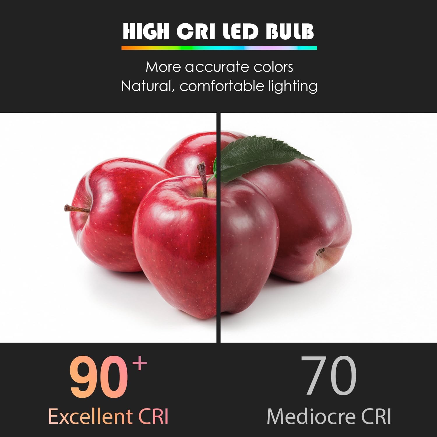 Maelsrlg A19 LED Light Bulbs 60 Watt Equivalent, 90 CRI, Dimmable, Warm White 3000K, 760 Lumens, E26 Base, 120V, 8W LED Bulbs for Bedroom Living Room, 8-Pack