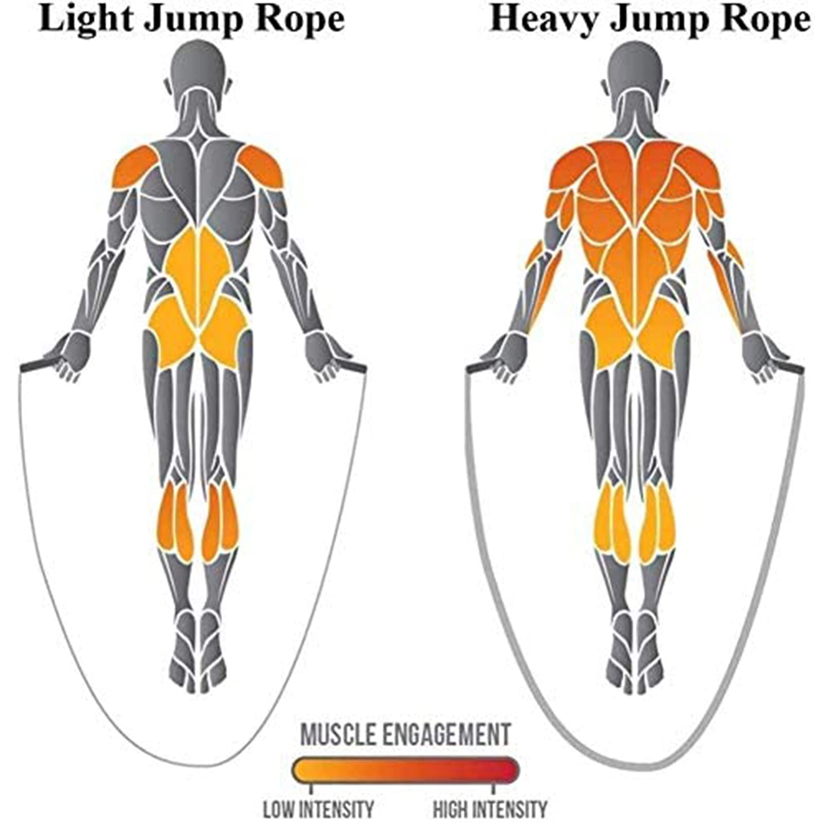 Battle Rope Cuerda Saltar 3 M, Entrenamientos Cuerpo Entero para Adultos Entrenamiento Potencia Cuerdas Batalla, Cuerda Salto Fitness para Mejorar El Desarrollo La Fuerza Muscular (Size : 38mm)