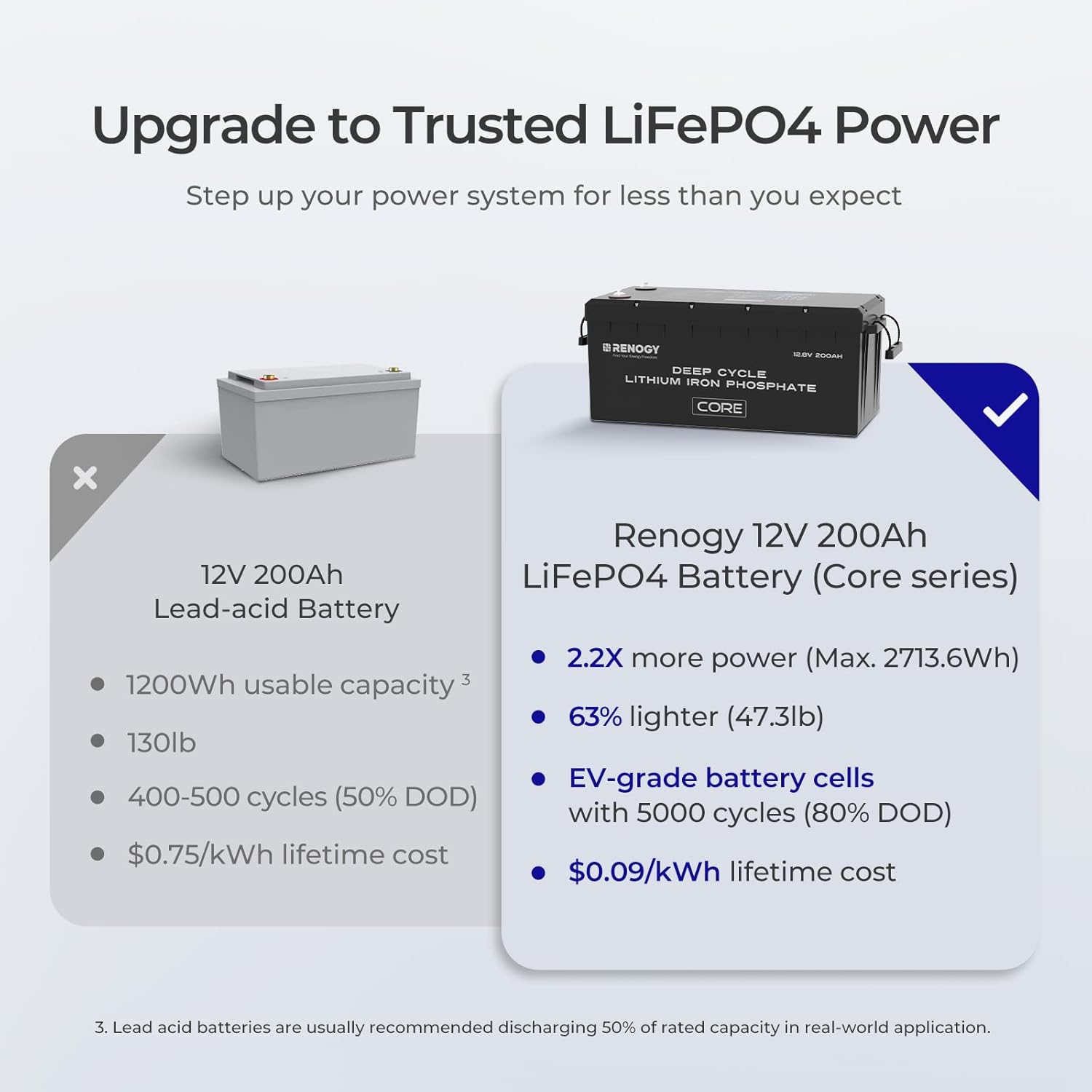 Contents of the Renogy 12V 200Ah Core Lithium Iron Phosphate Battery package