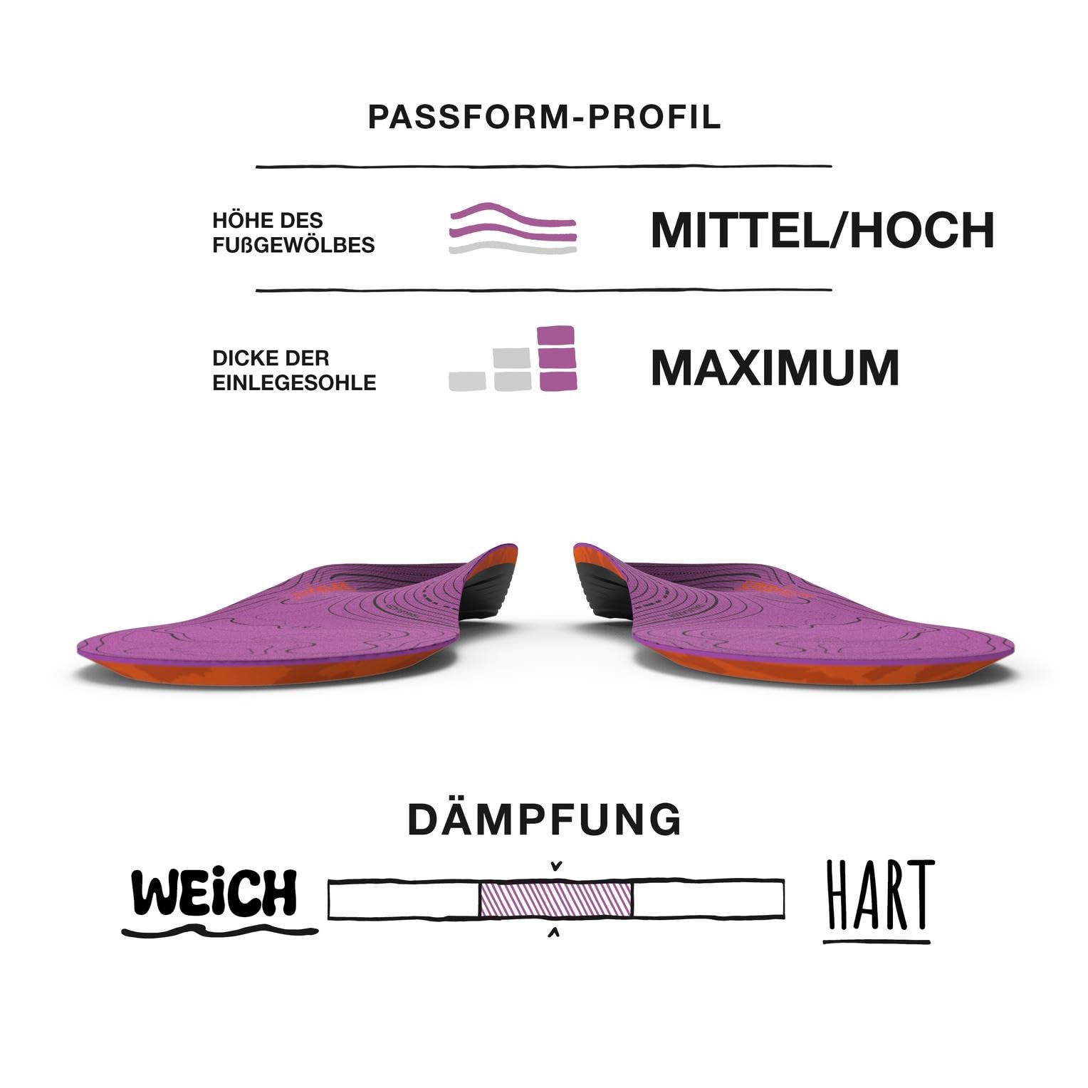 Superfeet Hike Einlegesohlen für Frauen - Schuheinlagen für Wanderstiefel
