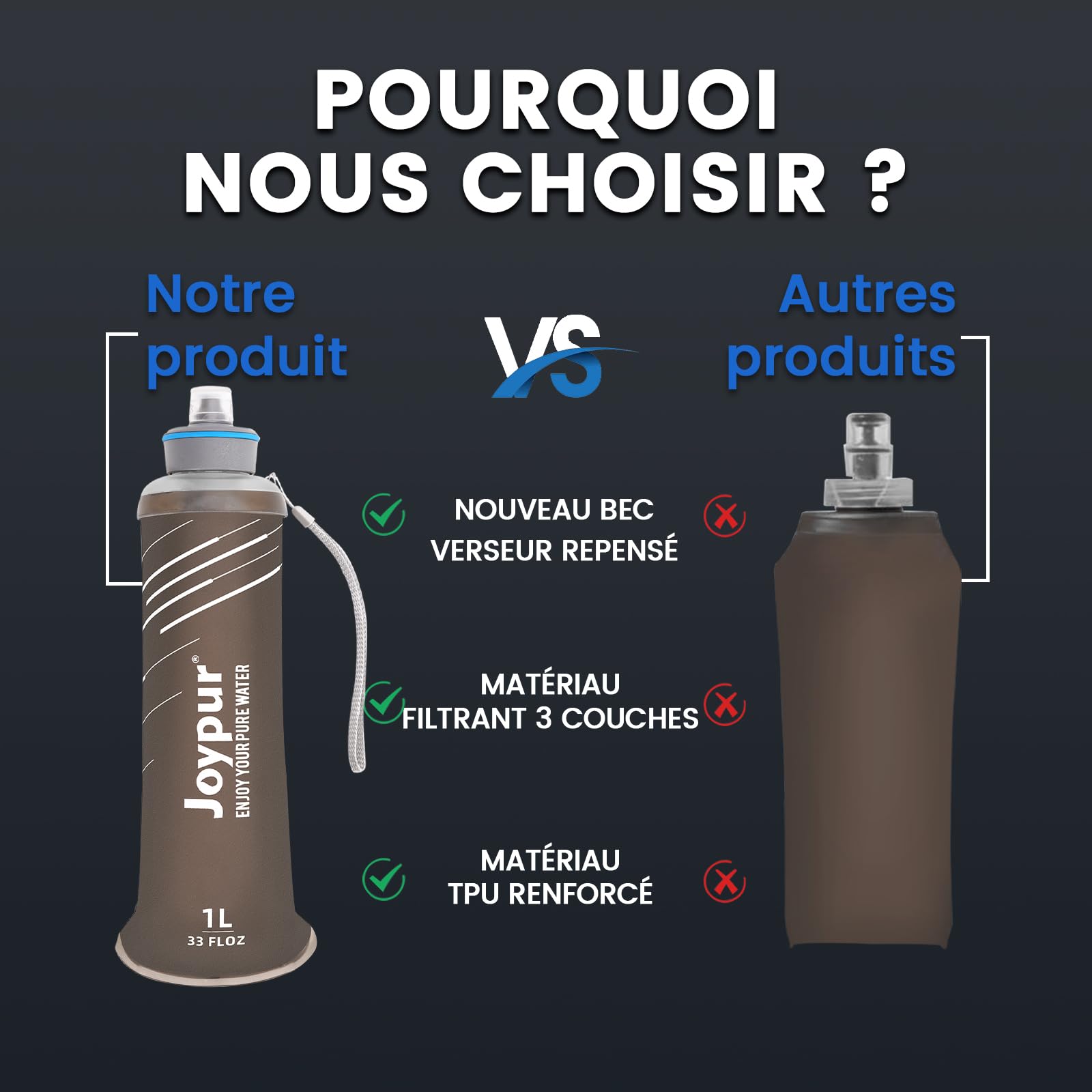Bouteille Eau Pliable avec Filtre 1000ml, Filtre à Eau Portable 3 Couches, Élimine 99.9999% des Impuretés, Ultra-léger 100g, Pour Randonnée Camping Survie, TPU Qualité Alimentaire (Gris)