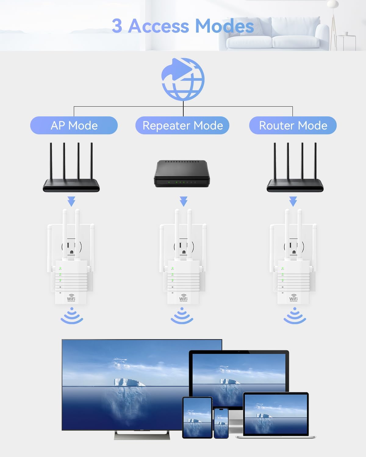 WiFi Extender Signal Booster Support 105 Devices,WiFi Booster 1200Mbps Dual Band (5GHz/2.4GHz) 360 Full CoverageUp to (12880 sq.ft),1-Tap Setup, WiFi Repeater with Ethernet Port