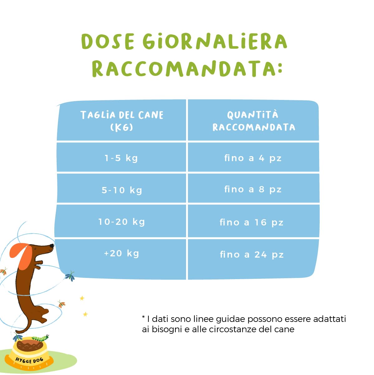 Biscotti per Cani Buonanotte SET X3 | Biscottini 100% Naturali con Camomilla e Valeriana | Snack per Cani ideali per metterli a Dormire, per tutte le taglie ed età | 300 gr. Biscotti Cane Hygge Dog®