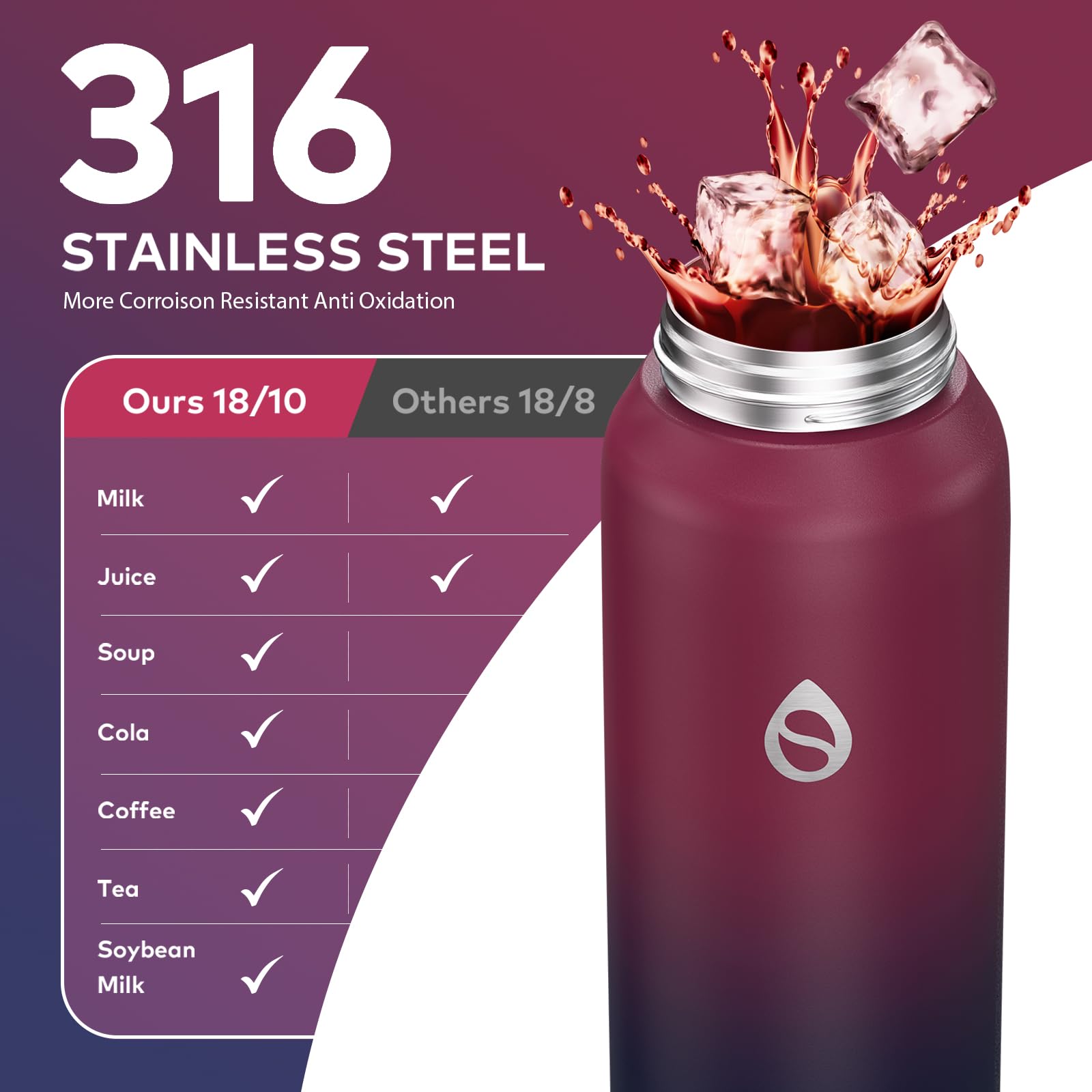 WEMEET - Borraccia in acciaio inox con cannuccia rimovibile, 700 ml, in acciaio inox 18/10, senza BPA, con coperchio in trifenilmetano, perfetta per sport all'aria aperta, lavoro, viaggi e scuola