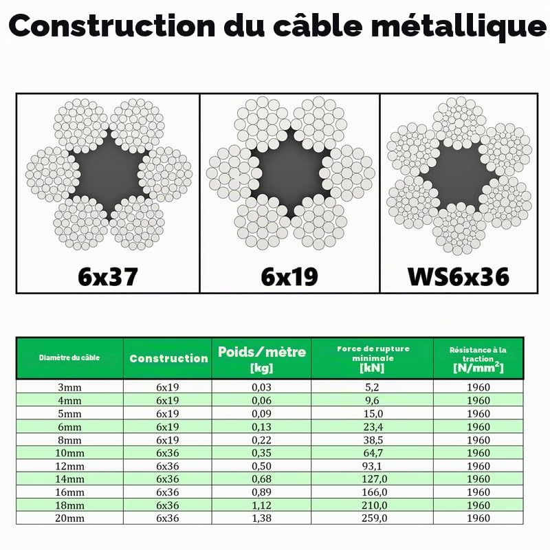 Cable Acier 8mm Diamètre 5m Circuit avec Crochet et Œillet - Cable Metallique avec Crochet - Câble Acier 8mm avec Œillets et Crochets - Corde Cable à Élingue - Cable D'acier