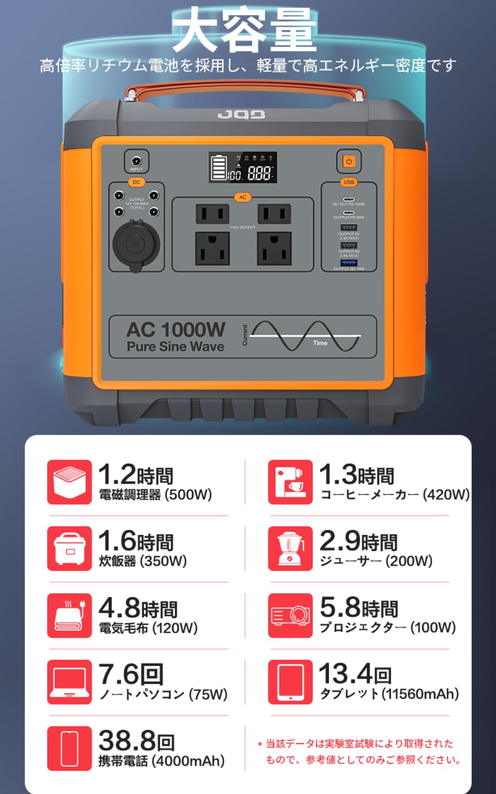 【新品未使用】JQB P500 Pro ポータブル電源 キャンプ防災 Amazon.co.jp: JQB ポータブル電源 P1000 224000mAh/716.8Wh 大容量