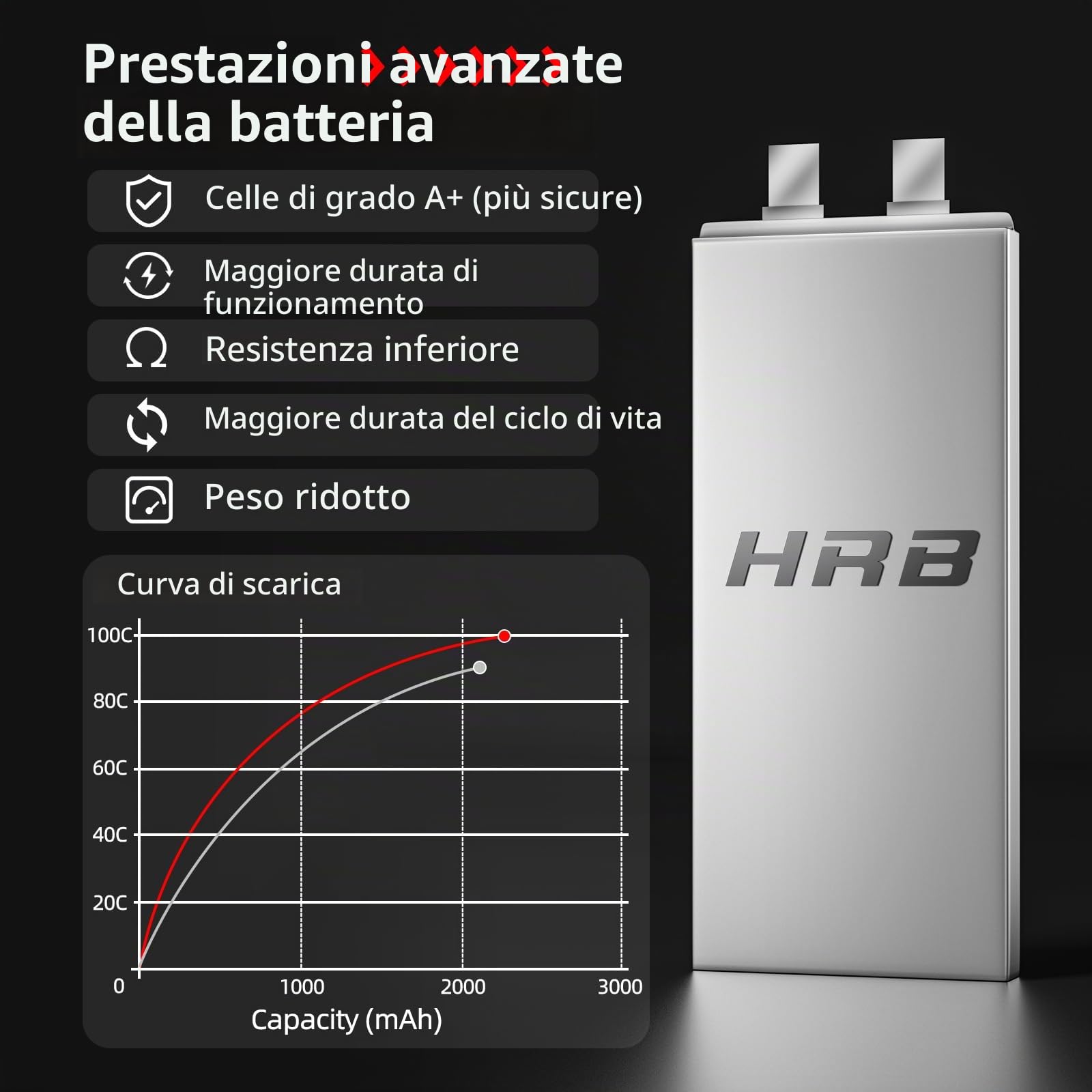 HRB 2PCS 11.1V 2200mAh 3S 100C Lipo batteria con spina Deans per RC auto barca camion Heli aereo Quadcopter elicottero multimotore Hobby fai da te parti