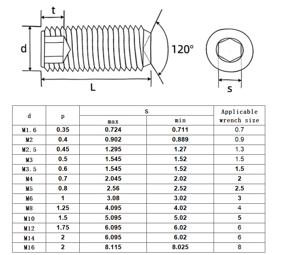 30Pcs M4-0.7x20mm Black Hex Socket Set Grub Screws,Headless Cup Point,Internal Hex Drive,Alloy Steel,Grade 12.9 Carbon Steel,for Towel Rack Door Knob