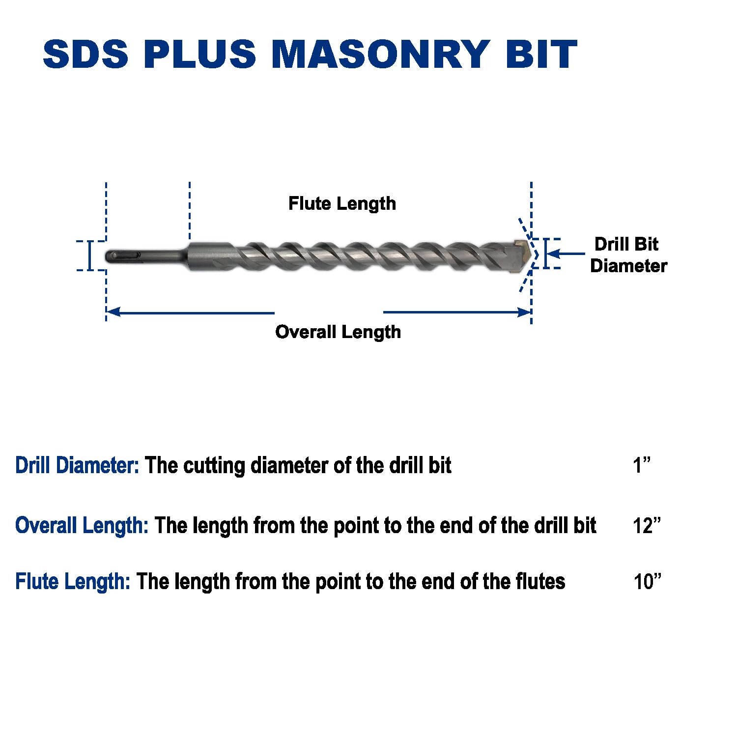 Broca de martillo perforador SDS-Plus con punta de carburo de 1 pulgada x 12 pulgadas para hormigón, ladrillo, piedra, paquete de 2