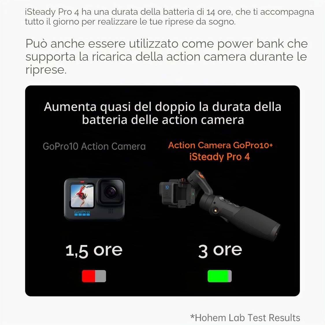Hohem iSteady Pro 4 Fotocamera d'azione Gimbal 3-Asse Stabilizzatore antispruzzo per GoPro Hero 13/12/11/10/9/8/7/6/5/4/3,DJI OSMO Action,Insta360 ONE R,Sony RX0,Montaggio rapido,14 ore di autonomia
