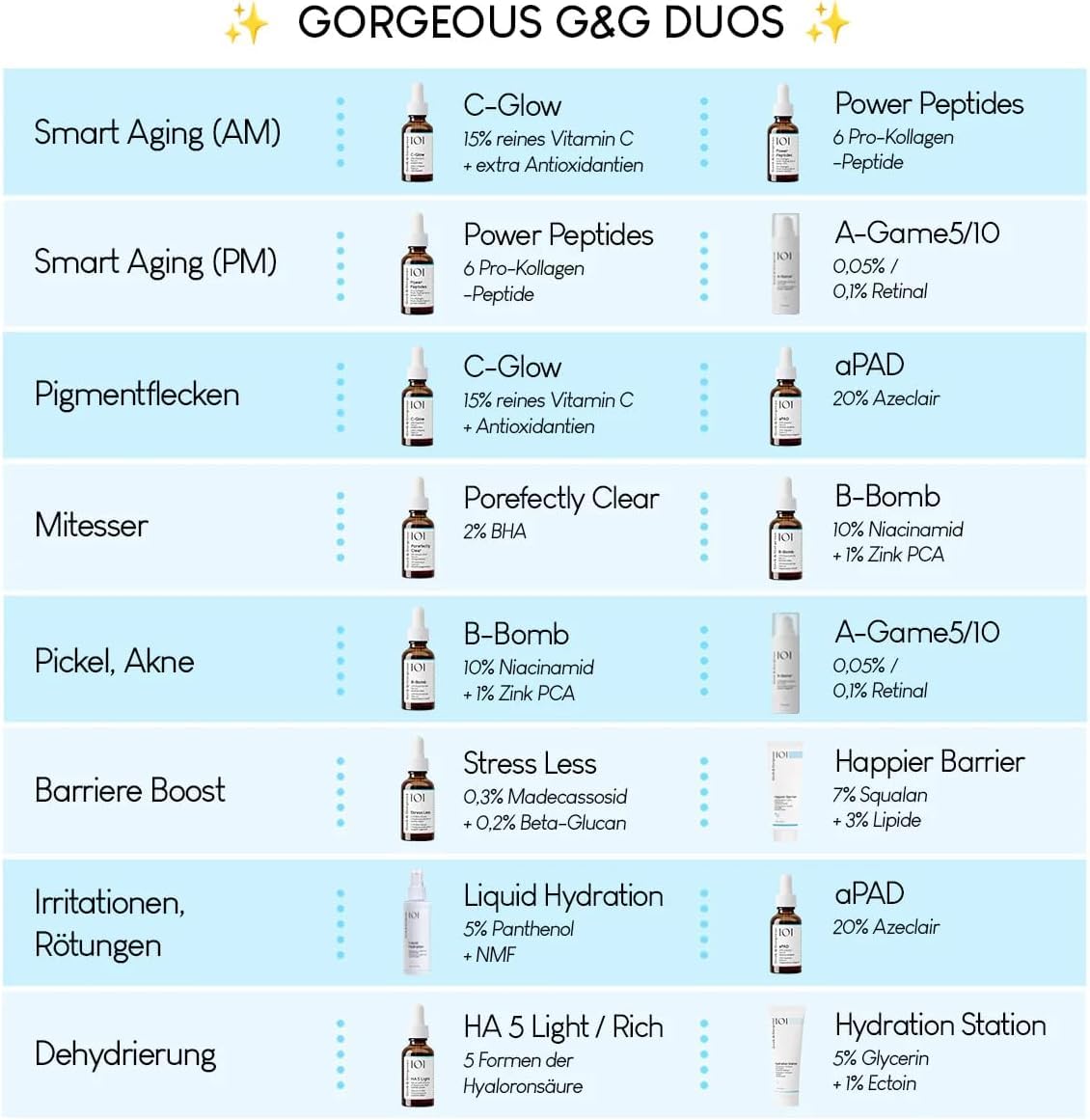 Geek & Gorgeous B-Bomb Duo Pack – 10% serum niacynamidowe o wysokiej dawce – uszlachetnia pory, redukuje zanieczyszczenia i reguluje produkcję łoju – idealne do skóry mieszanej i tłustej – 30 ml x 2