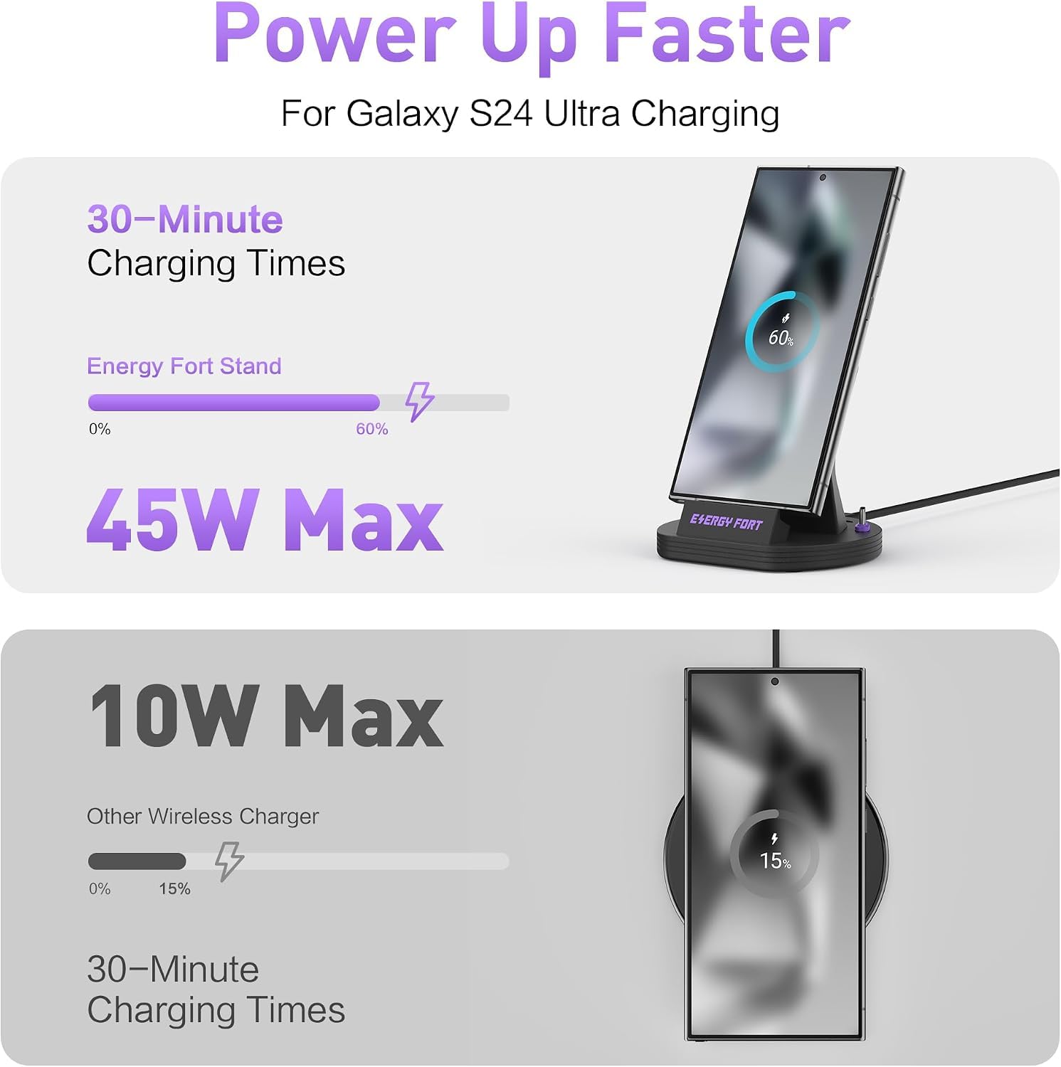 Station de Charge pour Samsung Galaxy A56 A55 A26 A17 5G, Chargeur USB c pour XIAOMI Redmi Note 15 14 Pro, POCO X8 M8 M7 C85, Google Pixel 10 9a 9, iPhone 17 16 15, Moto G85