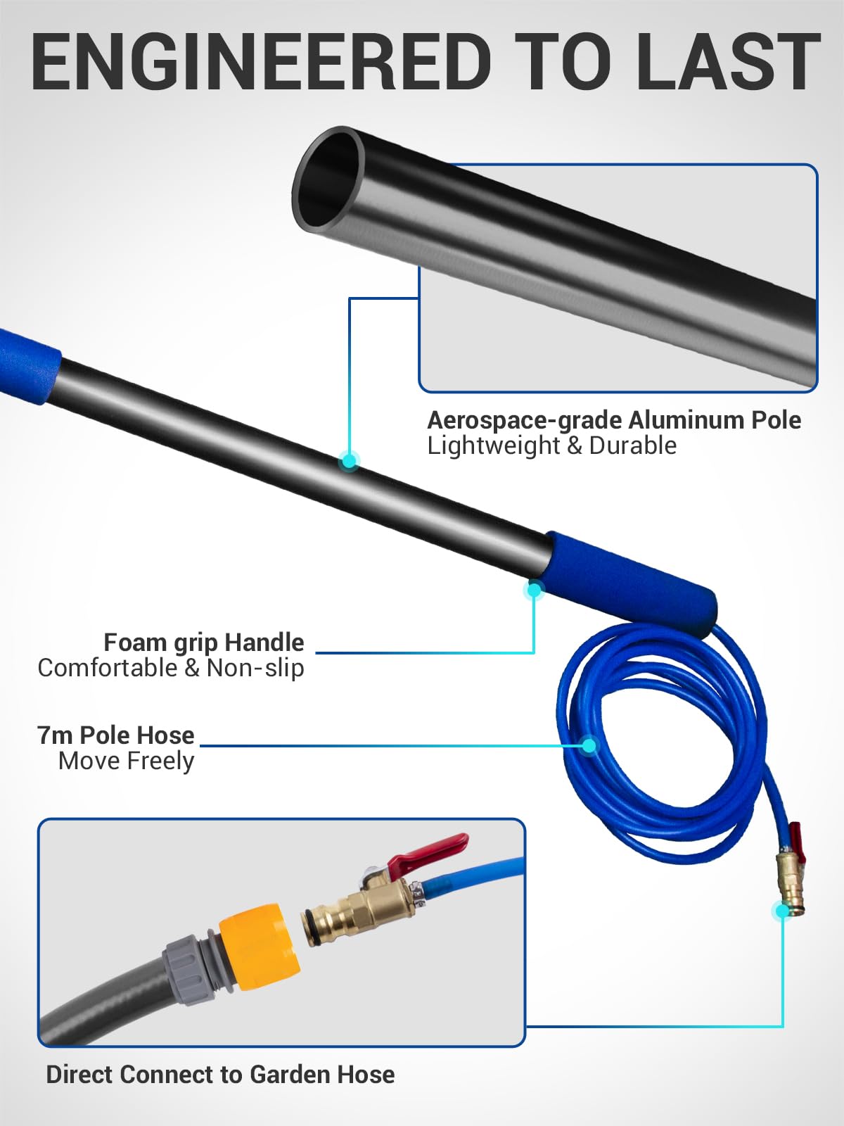 MEKOH Palo per la pulizia delle finestre alimentato ad acqua per case a 2 piani | Pulitore telescopico per finestre da 4,6 m | Kit di pulizia per pannelli solari e tetti da veranda | Spazzola