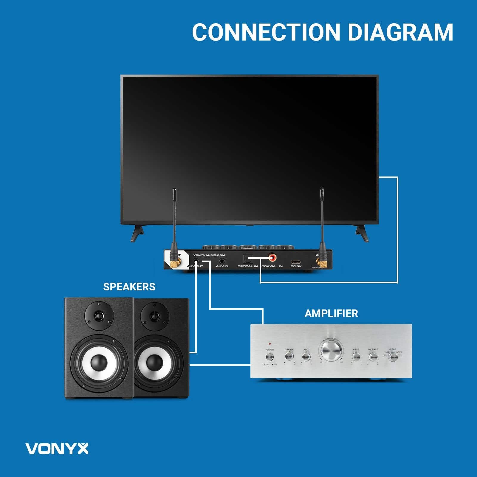 Vonyx AV510 PRO Karaoke Mikrofon Set mit 2X drahtlosen UHF Mikrofonen und Karaoke Mixer, KTV Set, Bluetooth Handmikrofon, Dynamisches Funkmikrofon System, für Zuhause, DJ, Kneipe - Schwarz
