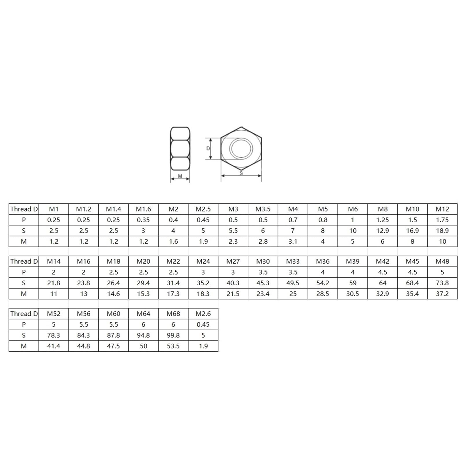 Dadi esagonali M52, Dado Esagonale Pieno da 52 mm, Dado Esagonale in Acciaio Inossidabile 304 - Confezione da 1