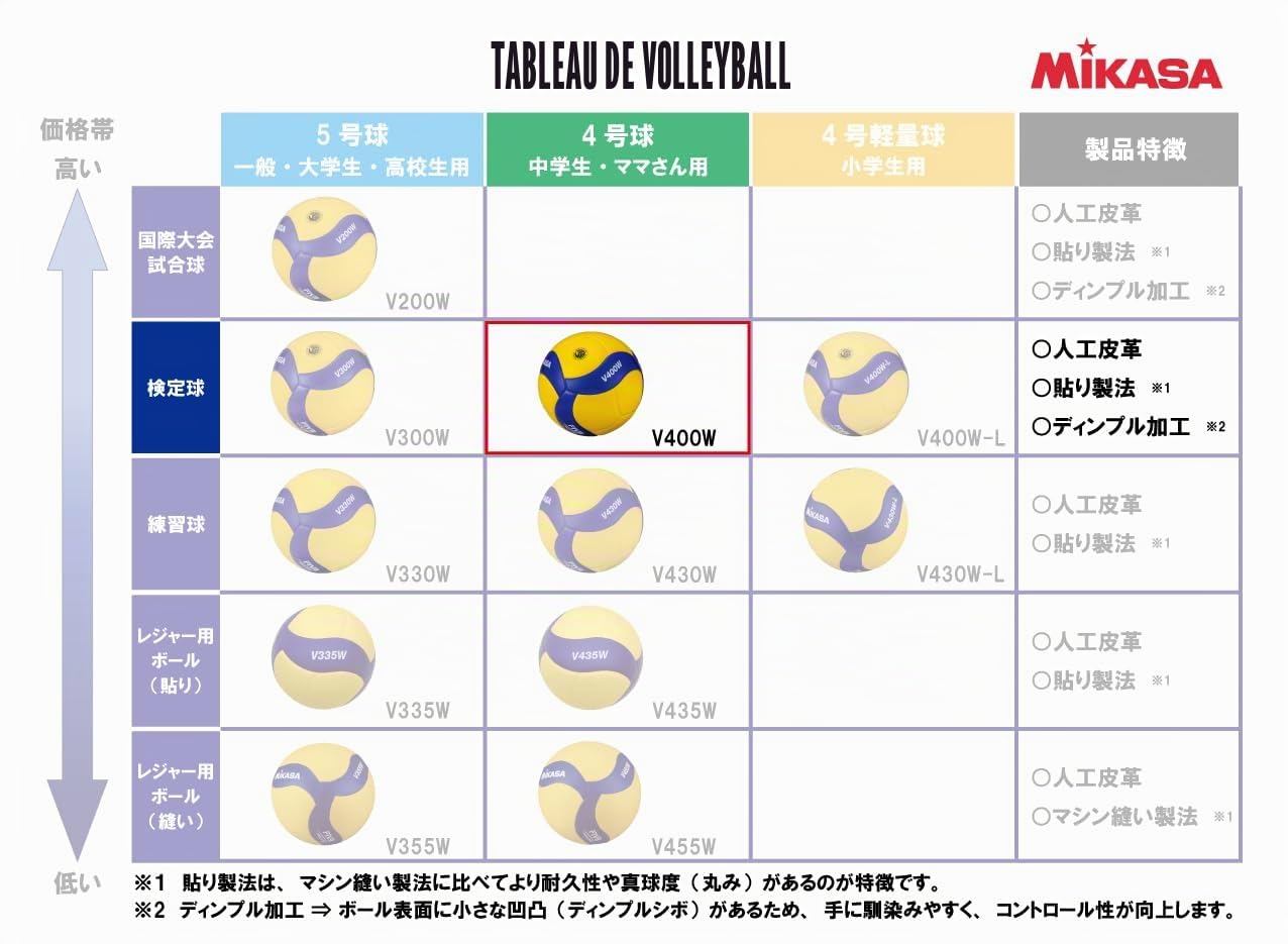 MIKASA Volley Ball Mva400 (V400W)