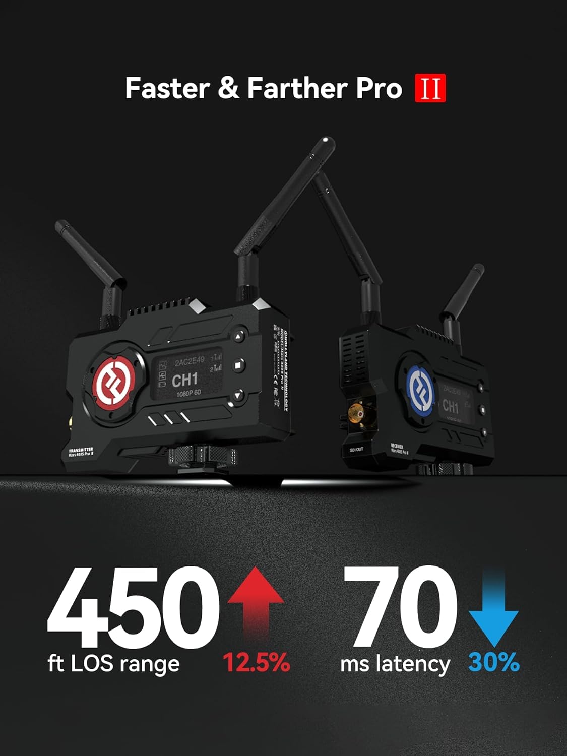 Amazon.com: Hollyland Mars 400S Pro II Wireless HDMI SDI Video
