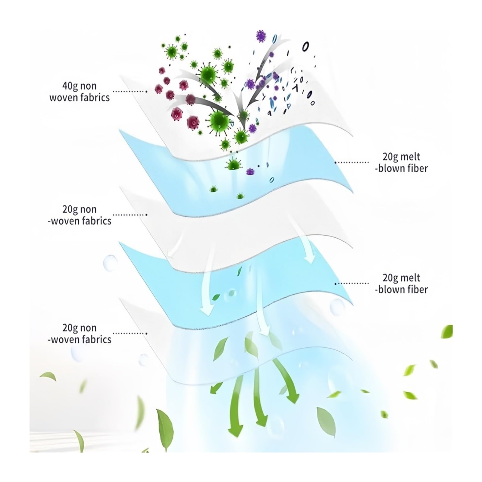 Bolsas De Aspiradora, Compatibles Con Hoover,H81/H81 Pure Epa/Telios Extra, Piezas De Repuesto for Bolsas De Polvo Al Vacío De Gran Capacidad(15PCS)