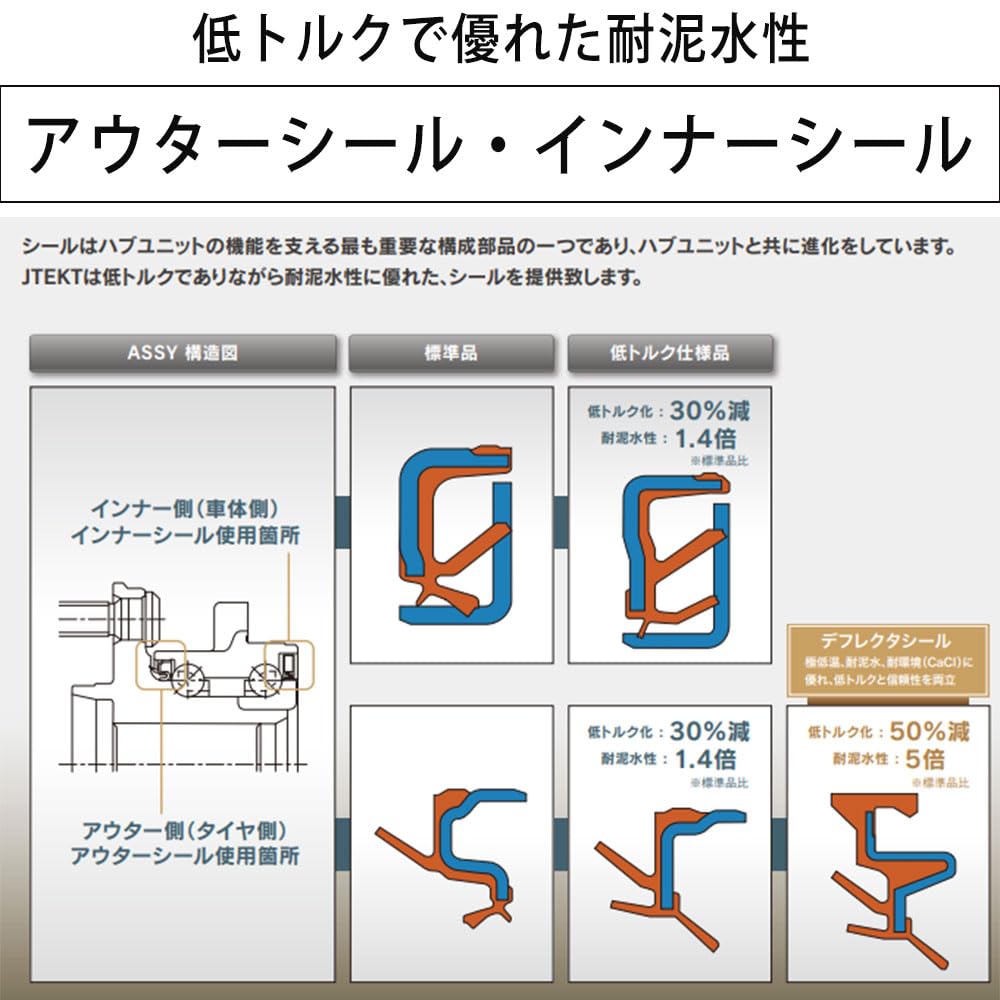 Amazon.co.jp: JTEKT KOYO ハブユニット ハブベアリング 1個 フロント