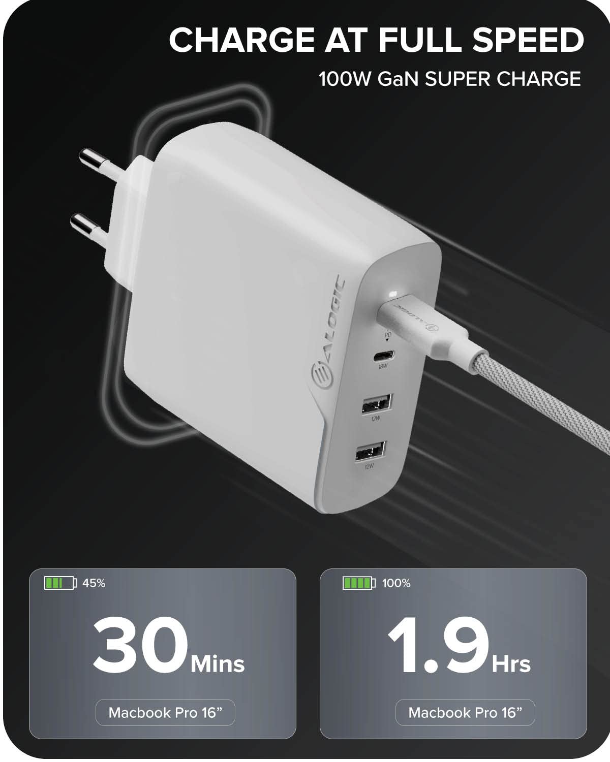 ALOGIC da 100 W con GaN Fast Tech, Caricatore da muro USB C Caricabatterie PD a 4 porte, 2 USB-C, 2 USB-A,allocazione dinamica della potenza, caricatore 3.0 con erogazione di potenza
