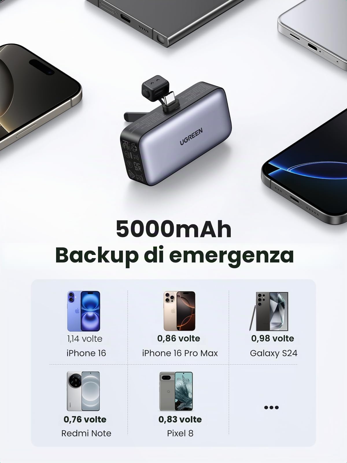 UGREEN Power Bank USB-C 22,5W Ricarica Rapida Supporto LED Compatibile iPhone 15 iPad Pro Galaxy Pixel