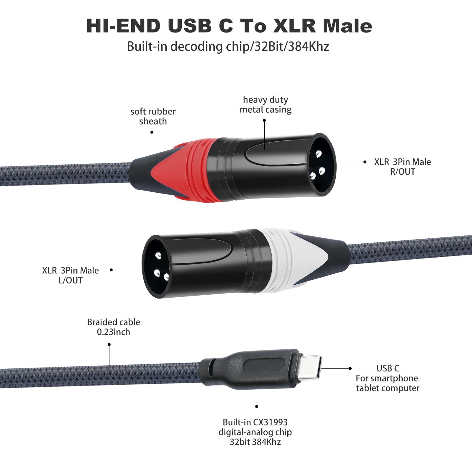 Cavo audio da USB C a doppio XLR maschio, aggiornamento da USB C a 2 XLR maschio 32 bit/384 Khz cavo audio stereo, altoparlante attivo connessione USB c, amplificatore di potenza cavo audio 3