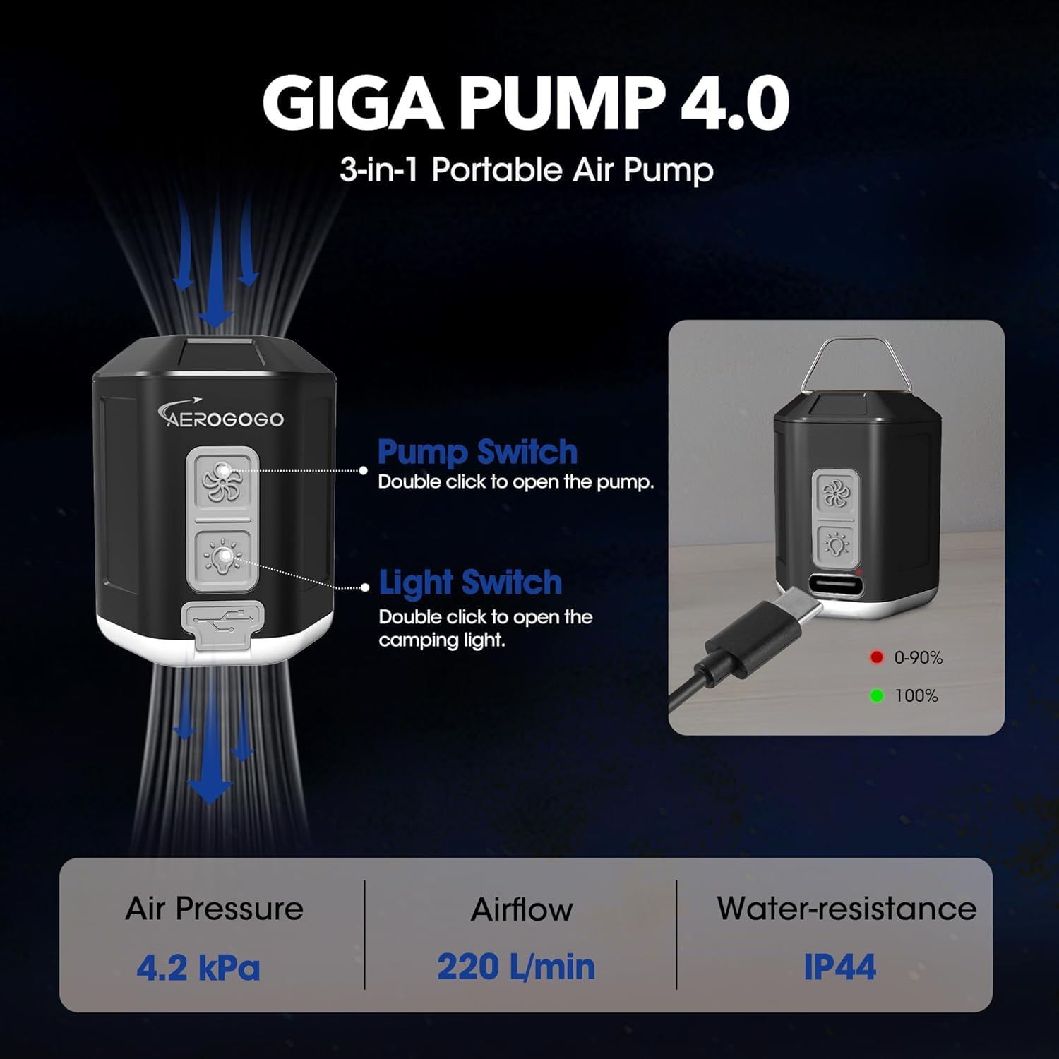 Aerogogo GIGA Pump 4 mini pompa d'aria 4.2kPa con lanterna da campeggio pompa ad aria portatile, gonfiatore d'aria ricaricabile può sgonfiare, gonfiatore da viaggio per materasso ad aria, anelli da