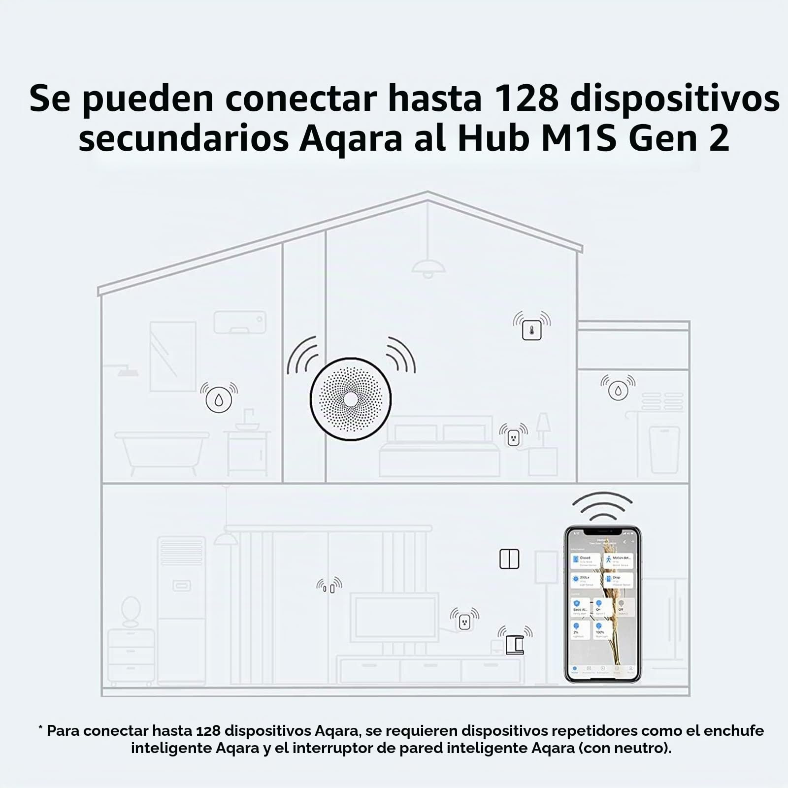 Aqara Hub de Domótica M1S Gen 2(Requiere Wi-Fi de 2,4 GHz) | Puente Doméstico para Sistema de Alarma y Domótica, Control a Distancia, Compatible con Alexa, Google Home, HomeKit e IFTTT
