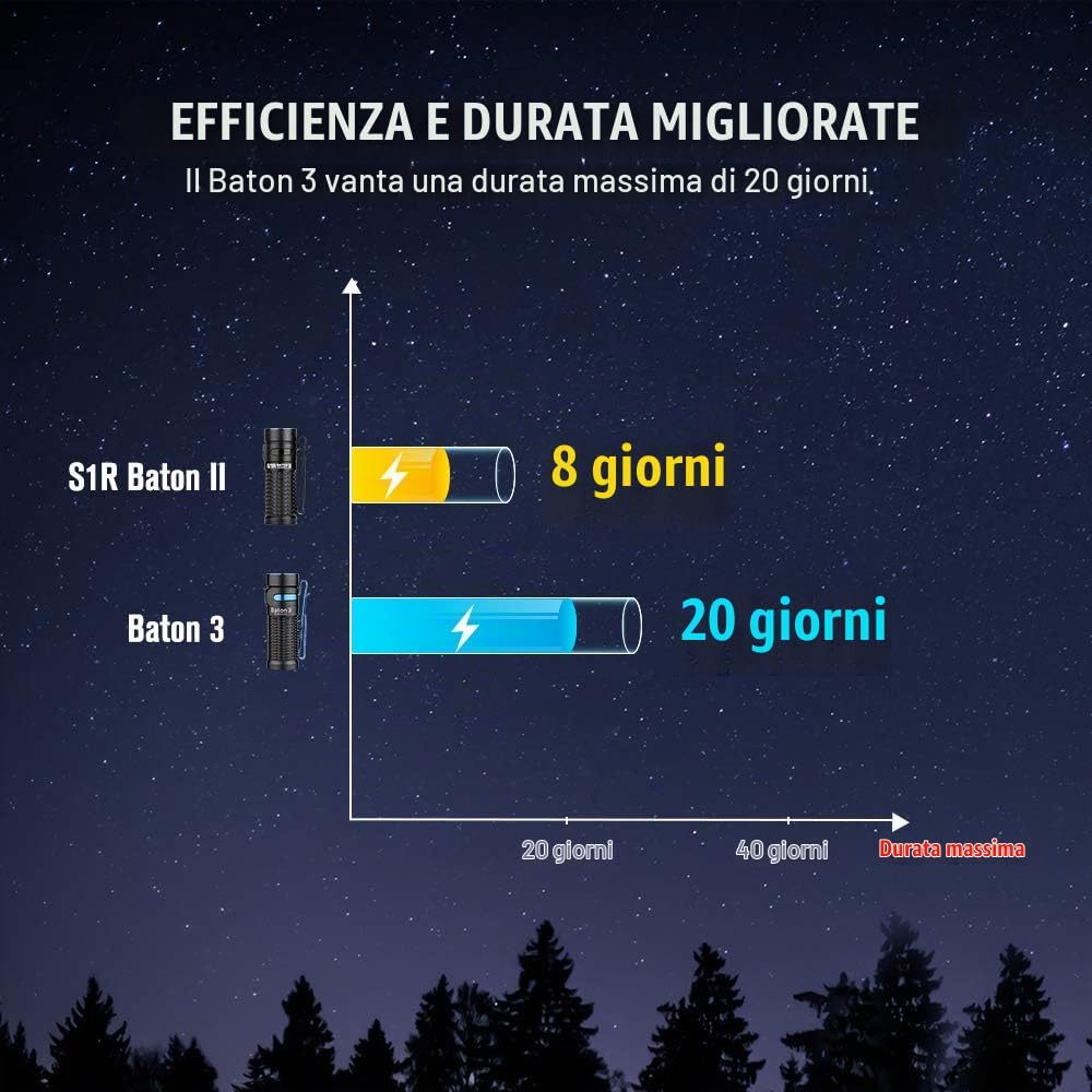 OLIGHT Baton3 Torcia LED Portatile Ricaricabile, Alta Potenza 1200 lumen 166 Metri, 6 Modalità di illumizione, Impermbile IPX8, Adatta per Campeggio, Escursionismo, Emergenza (Rosso)