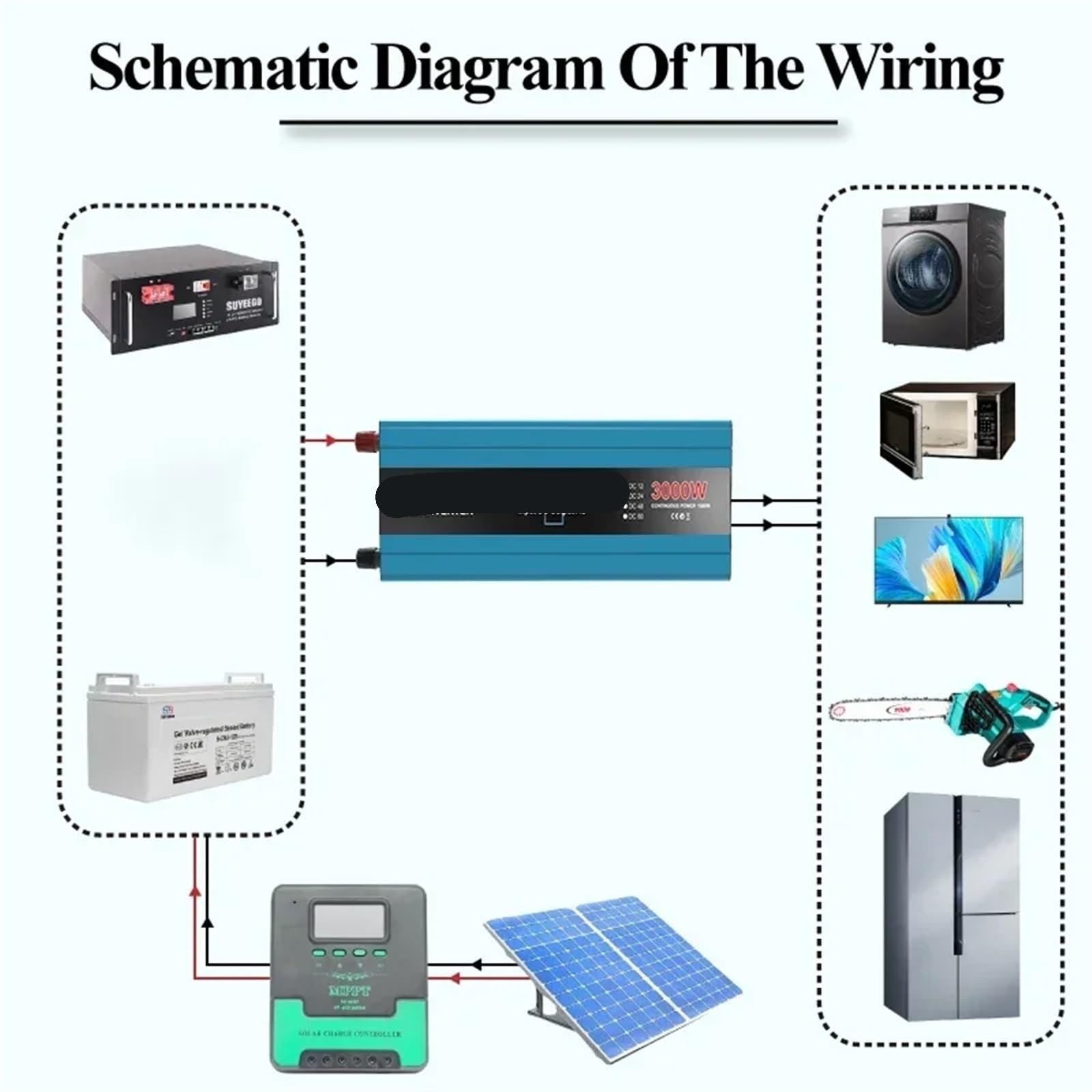 Modyfikowany falownik sinusoidalny DC 12V/24V do v 1500W konwerter mocy szczytowej 3000 W falowniki napięcia 50 Hz transformator samochodowy solarny,Stabilna konwersja mocy