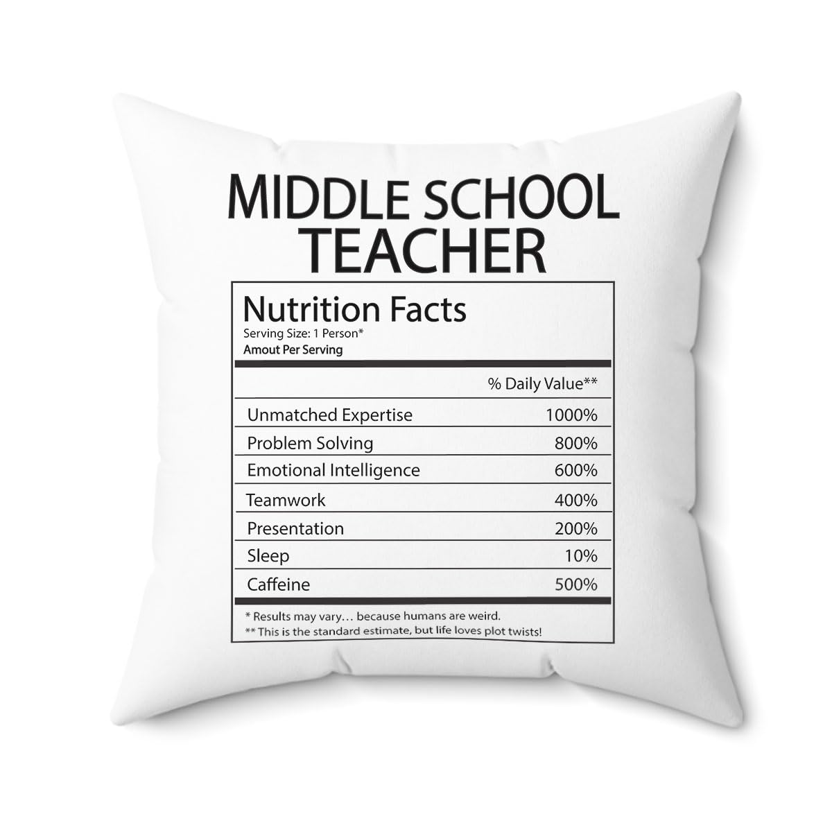 DesiDD Middle School Teacher Nutrition Facts Pillow - Funny Gifts for Coworker Staff Employee Boss Manager Birthday Christmas Couch Living Room Bed Sofa Chair - Cover & Insert 16x16 Inch