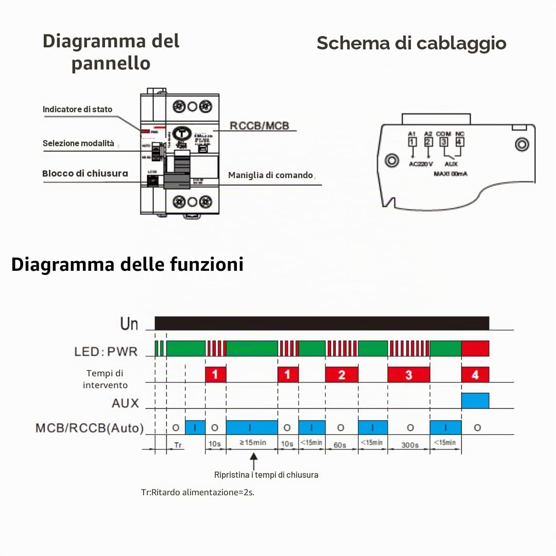 Salvavita con Riarmo Automatico 2P 40A 30mA 6Ka. Differenziale Riarmo Automatico Classe AC