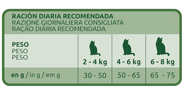 Foto 4 de 4 de Ultima - Pienso para gatos adultos esterilizados Ultima bolas de pelo trucha 1,5 kg