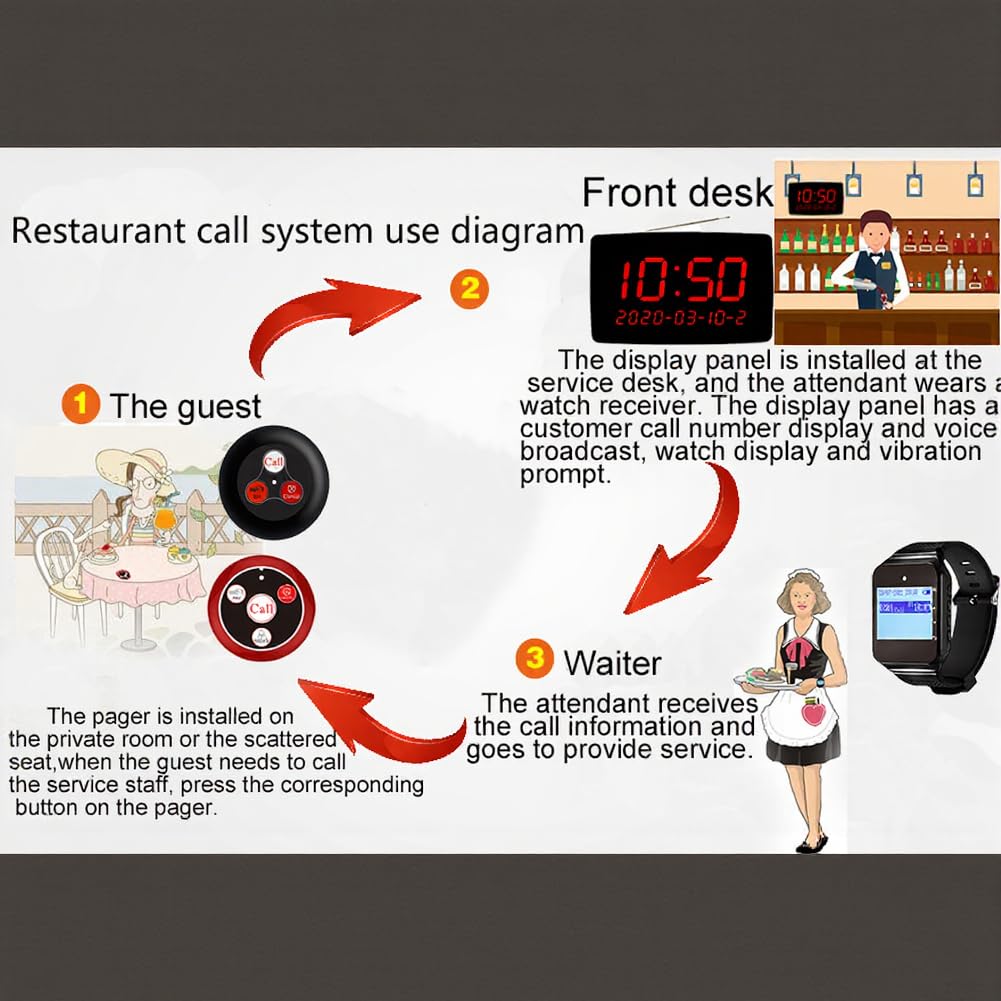 Sistema de localización inalámbrica, 1 a 5 Reloj de pulsera Llamador Receptor móvil impermeable para té Restaurante Cafe Reloj Buscapersonas Sistema de llamada (negro)