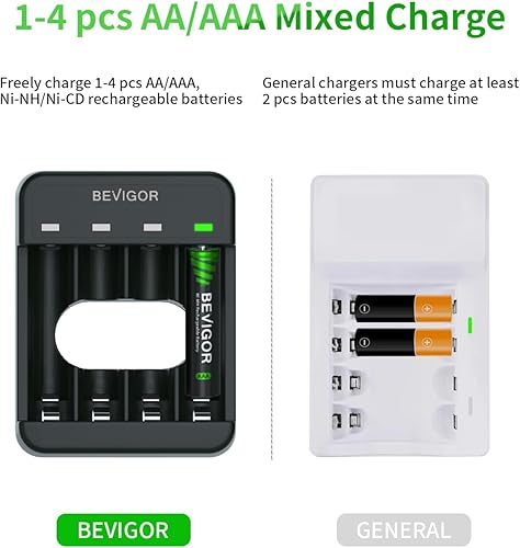 Miniatura 3 de BEVIGOR Baterías AA recargables con cargador, 2800 mAh, paquete de 4 baterías NiMH Double A con cargador inteligente de 4 bahías USB de carga rápida