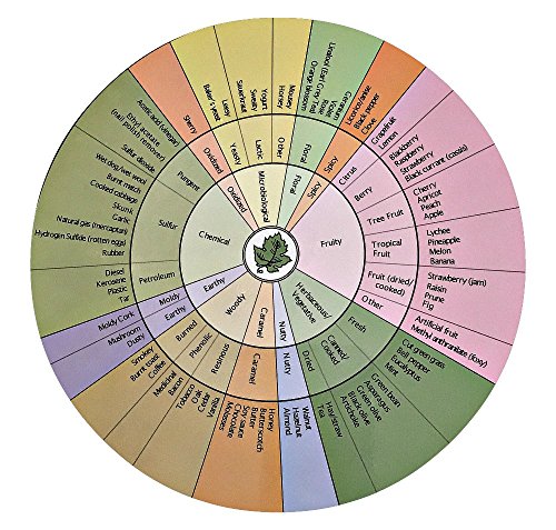 A C Noble - Wine Aroma Wheel