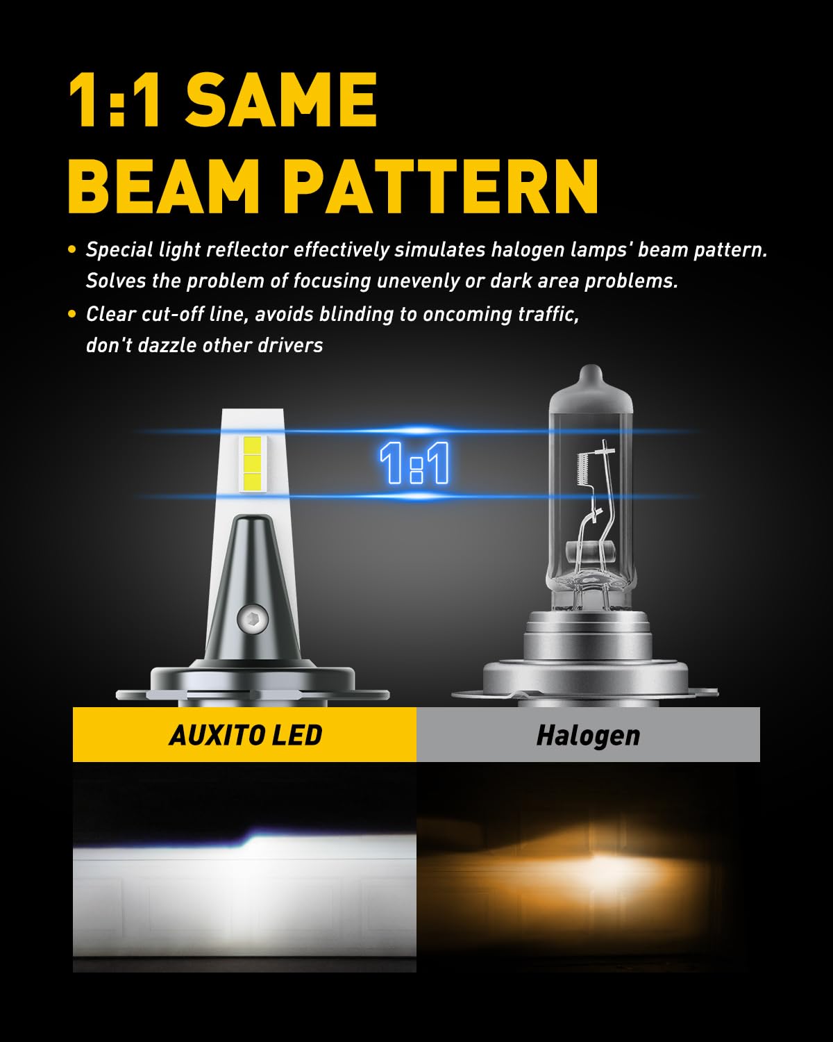 H7-40P ベジット H7-40P ベジット Pair H7 LED Headlight Bulbs Kit 6500K for Kawasaki