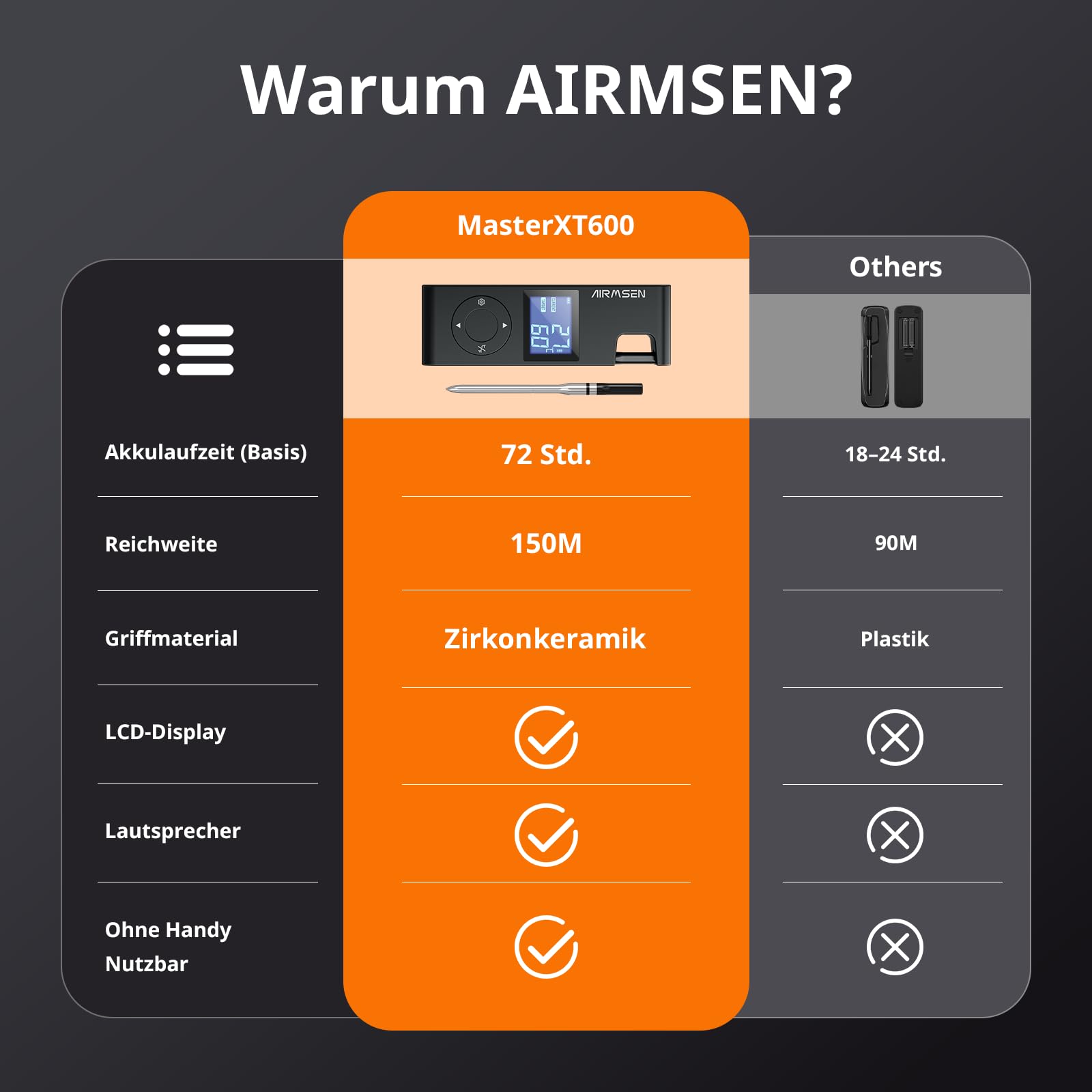 AIRMSEN Kabelloses Fleischthermometer Grillthermometer Bluetooth mit Hitzebeständigem Keramikgriff & LCD-Display 150m Fernüberwachung, Bluetooth 5.4 Smart-App-Steuerung für Räuchern BBQ - 1000mAh Akku
