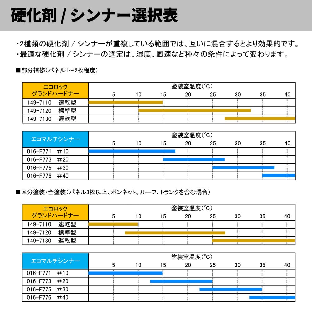 Amazon.co.jp: エコロック グランドハードナー 50g/ロックペイント