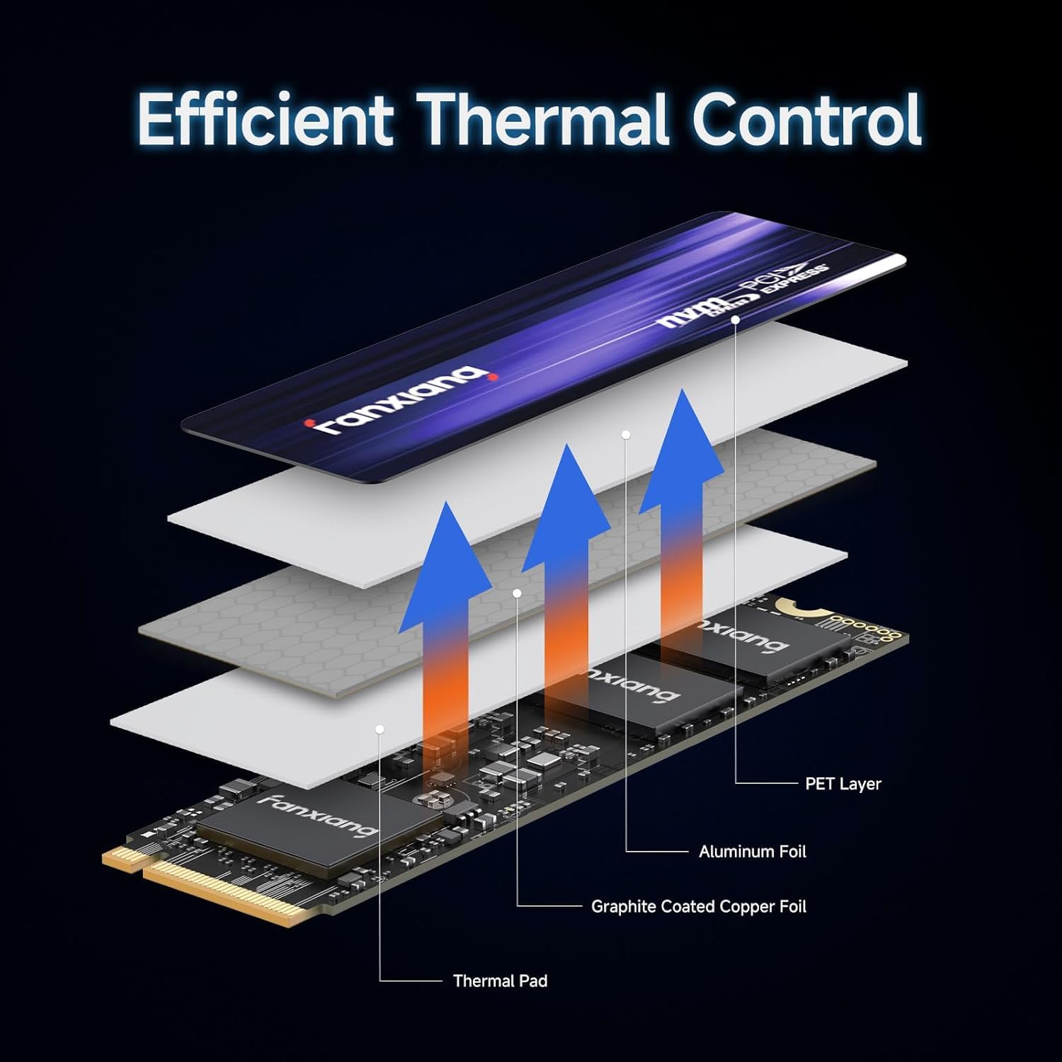 fanxiang SSD 4TB PCIe 4.0 NVMe SSD M.2 2280 Disco Duro Interno- hasta 7300 MB/s Compatible con Escritorio y portátiles, ssd ps5