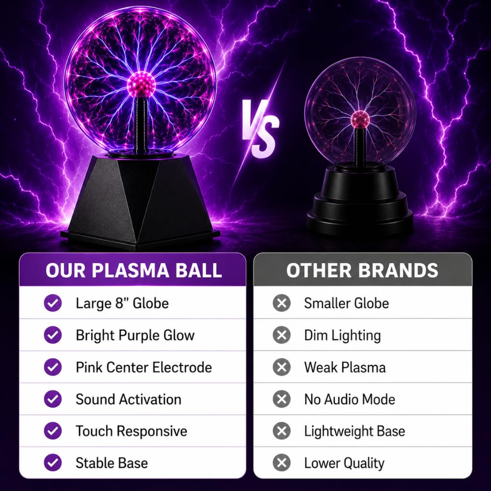Tradeopia Sfera al plasma da 20,3 cm, elettricità statica, lampada al plasma, sensibile al tocco e al suono, palla elettrica plug-in, giocattolo per feste, decorazione per la casa (20,3 cm, viola)