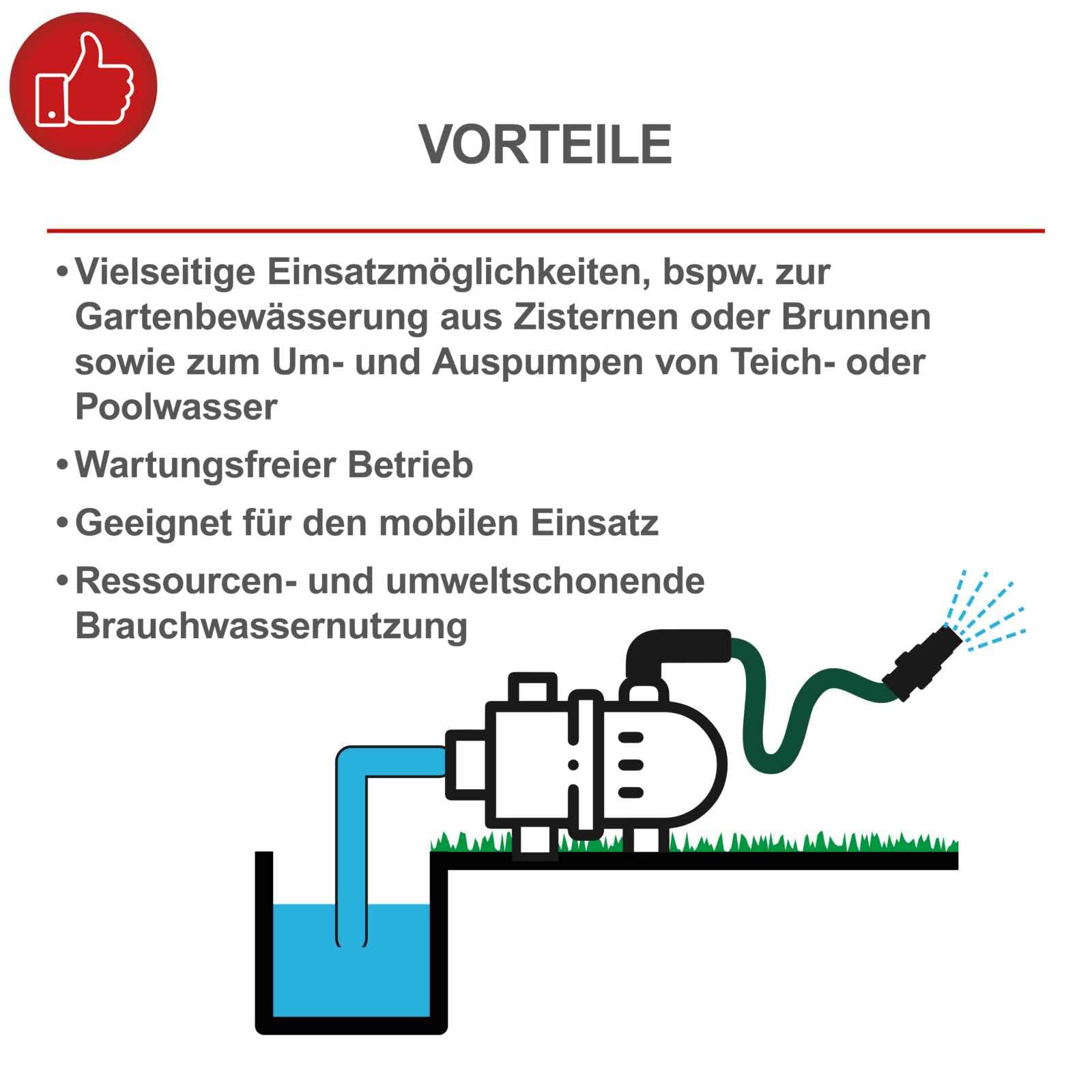 Scheppach Gartenpumpe GP1100JET Hauswasserpume | 1000W - 3800l/h Fördermenge | 3,6 bar Förderdruck | 8m Ansaughöhe - 36m Förderhöhe | inkl. Tragegriff | Brunnenpumpe Bewässerungspumpe Regenwasser