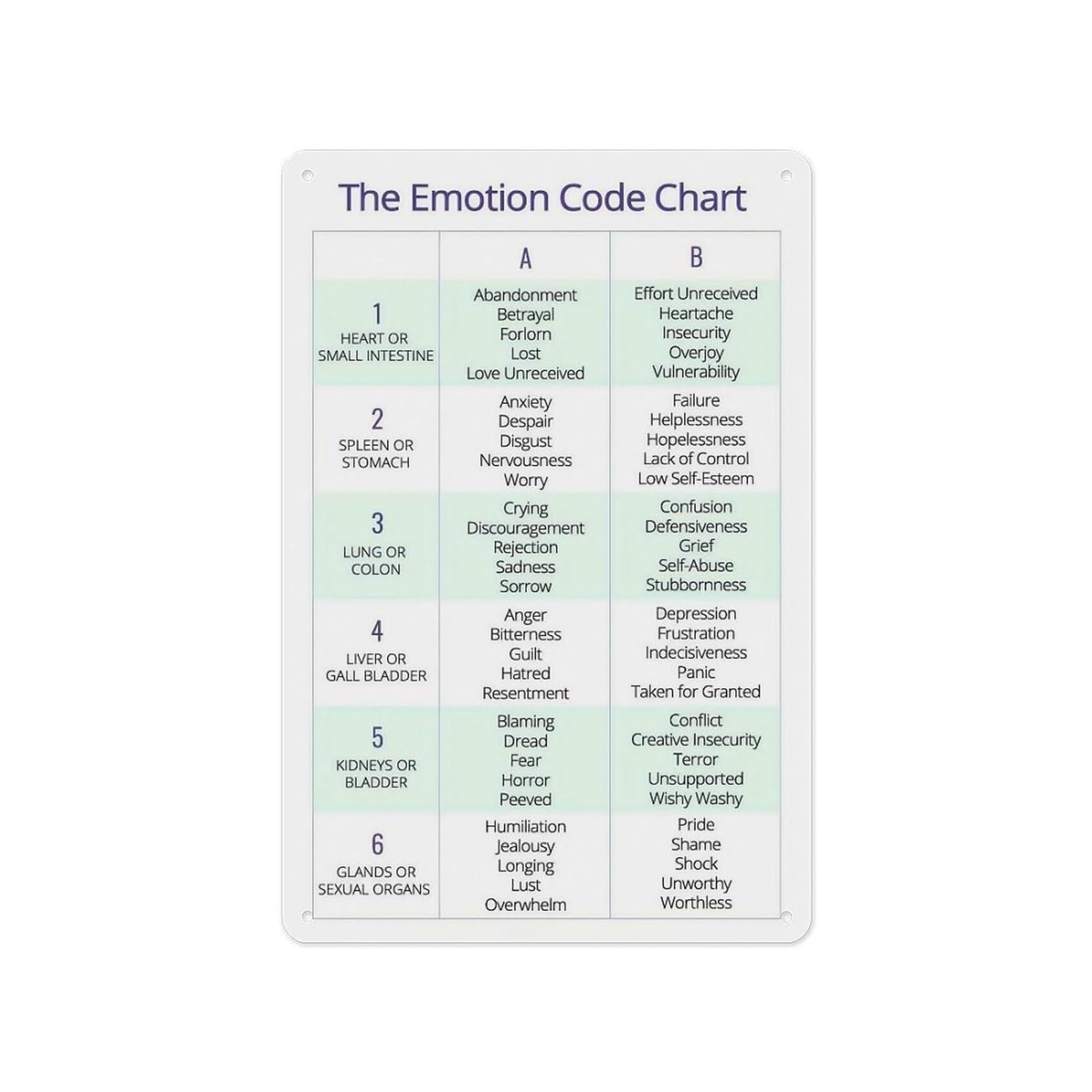 LLBOGRGGN Therapist Office Decor: Emotional Awareness Chart Poster - Canvas Wall-Art for Psychologist, Social Worker, Calm Down Corner(Framed,16x24inch(40x60cm))