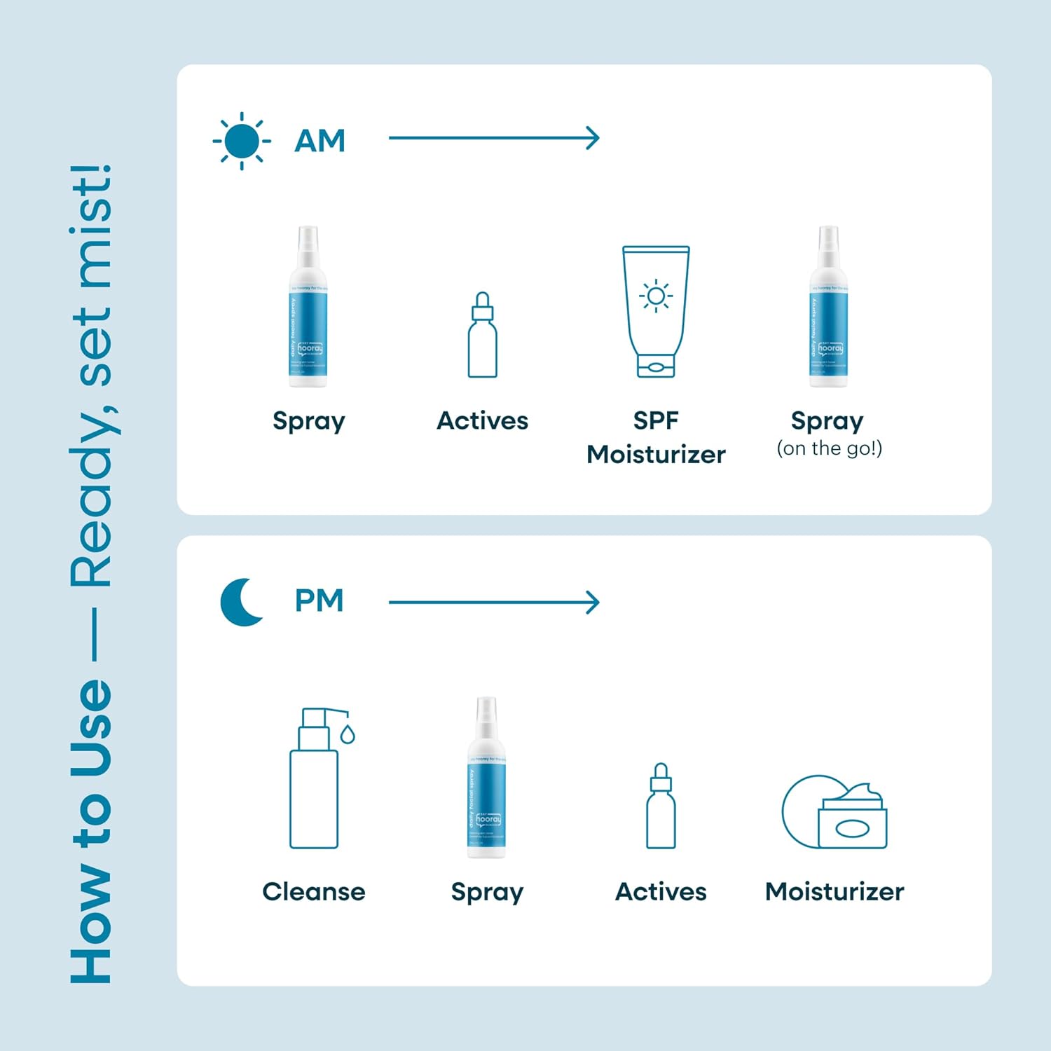 Hypochlorous Acid Daily Facial Spray for Sensitive Skin - HOCL Toner Helps Calm Redness, Acne and Breakouts. Supports Eczema-Prone and Acne-Prone Skin. 4 Fl Oz - Image 6