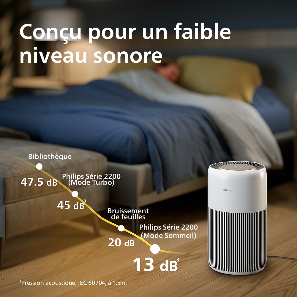 Philips Purificateur d'air Série 2200 - Filtre à charbon actif et HEPA NanoProtect, CADR 400m³/h pour 104m², Pour personnes allergiques, Ultra-silencieux, Filtre intelligent et durable (AC2210/10)