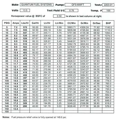 Qfs Performance 380Lph Inline External E85 Compatible Fuel Pump Replacement For Universal Fit, Oem W/ 10An Inlet / 8An Outlet With Check Valve Oem 50-1005, 0580254044 #TOP6