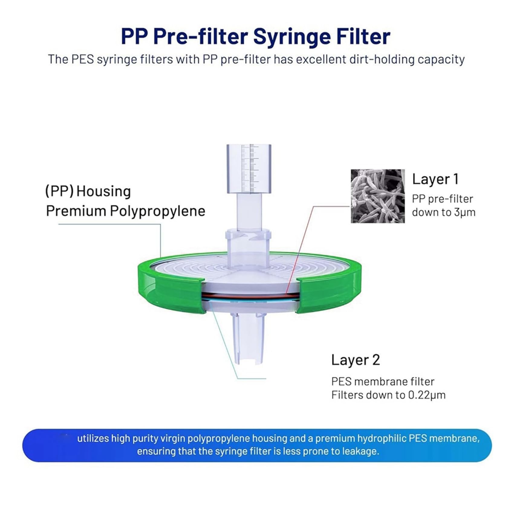 Filtro per siringa sterile PES (polietersulfone), filtrazione idrofila, diametro membrana 33 mm, dimensione dei pori 0,22 µm, 50 pezzi